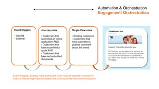 Automation & Orchestration
Engagement Orchestration
Subject: Charlotte, this is for you
Hi Charlotte, we see that you’re p...