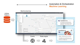 Automation & Orchestration
Machine Learning
inQuba
Platform
Events Rules engine
Machine learning
Subject: Charlotte, got t...