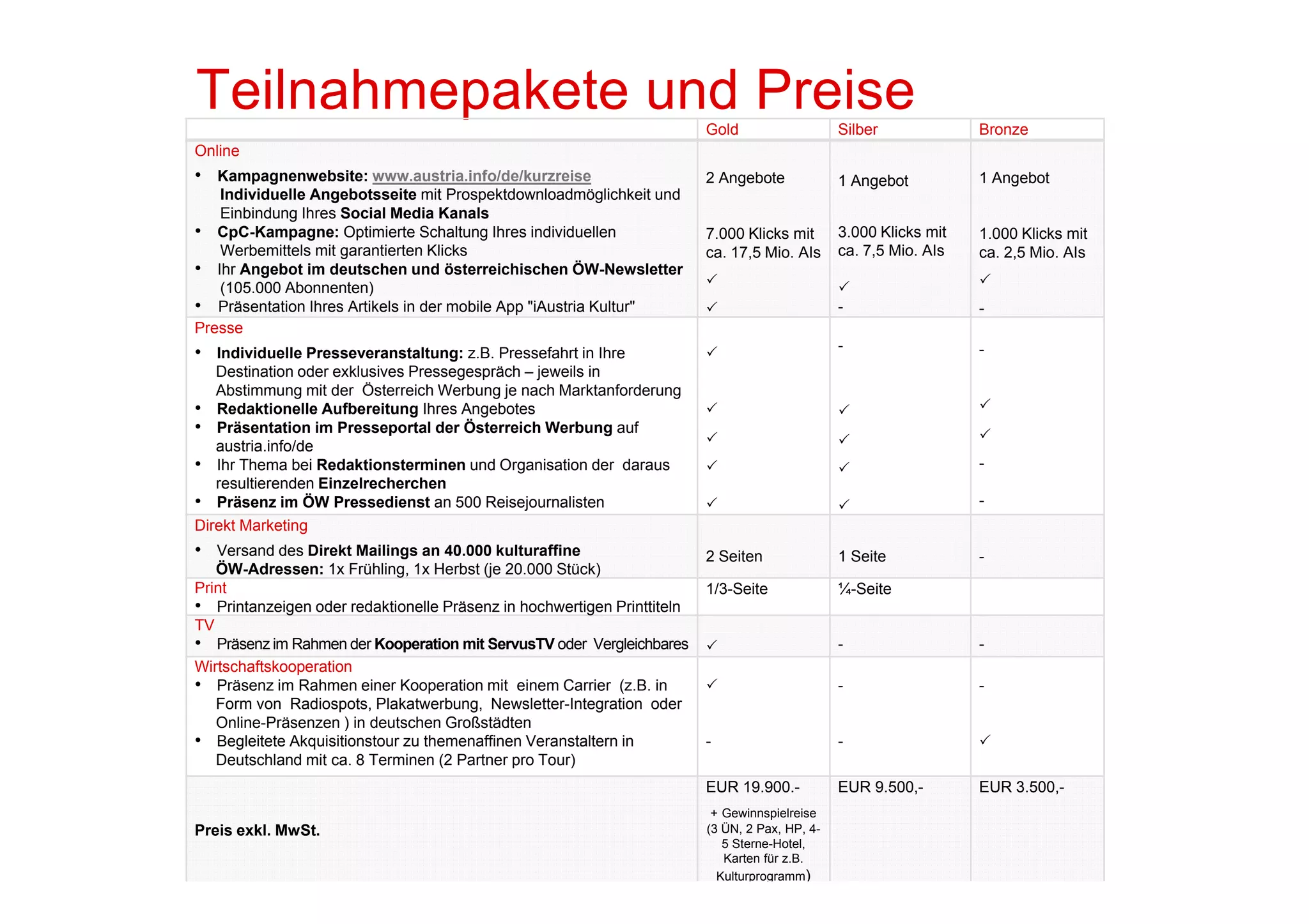 Teilnahmepakete und Preise                                               Gold                   Silber             Bronze
Online
O li
• Kampagnenwebsite: www.austria.info/de/kurzreise                        2 Angebote             1 Angebot          1 Angebot
   Individuelle Angebotsseite mit Prospektdownloadmöglichkeit und
   Einbindung Ihres Social Media Kanals
• CpC-Kampagne: Optimierte Schaltung Ihres individuellen                 7.000 Klicks mit       3.000 Klicks mit   1.000 Klicks mit
   Werbemittels mit garantierten Klicks                                  ca. 17,5 Mio.
                                                                         ca 17 5 Mio AIs        ca. 7,5 Mio.
                                                                                                ca 7 5 Mio AIs     ca. 2,5 Mio.
                                                                                                                   ca 2 5 Mio AIs
• Ihr Angebot im deutschen und österreichischen ÖW-Newsletter
   (105.000 Abonnenten)                                                                                          
• Präsentation Ihres Artikels in der mobile App "iAustria Kultur"                              -                  -
Presse
• Individuelle Presseveranstaltung: z.B. Pressefahrt in Ihre                                   -                  -
    Destination oder exklusives Pressegespräch – jeweils in
    Abstimmung mit der Österreich Werbung je nach Marktanforderung
•   Redaktionelle Aufbereitung Ihres Angebotes                                                                   
•   Präsentation im Presseportal der Österreich Werbung auf                                                        
    austria.info/de                                                                            
•   Ihr Thema bei Redaktionsterminen und Organisation der daraus
                                         nd                 dara s                                               -
    resultierenden Einzelrecherchen
•   Präsenz im ÖW Pressedienst an 500 Reisejournalisten                                                          -
Direkt Marketing
• Versand des Direkt Mailings an 40.000 kulturaffine                     2 Seiten               1 Seite            -
   ÖW-Adressen:
   ÖW Adressen: 1x Frühling 1x Herbst (je 20.000 Stück)
                      Frühling,             20 000
Print                                                                    1/3-Seite              ¼-Seite
• Printanzeigen oder redaktionelle Präsenz in hochwertigen Printtiteln
TV
• Präsenz im Rahmen der Kooperation mit ServusTV oder Vergleichbares                           -                  -
Wirtschaftskooperation
• Präsenz im Rahmen einer Kooperation mit einem Carrier (z.B. in                               -                  -
   Form von Radiospots, Plakatwerbung, Newsletter-Integration oder
   Online-Präsenzen ) in deutschen Großstädten
• Begleitete Akquisitionstour zu themenaffinen Veranstaltern in          -                      -                  
   Deutschland mit ca. 8 Terminen (2 Partner pro Tour)
                                                                         EUR 19.900.-           EUR 9.500,-        EUR 3.500,-
                                                                          + Gewinnspielreise
Preis exkl. MwSt.                                                        (3 ÜN, 2 Pax, HP, 4-
                                                                            5 Sterne-Hotel,
                                                                            Karten für z.B.
                                                                           Kulturprogramm)
 