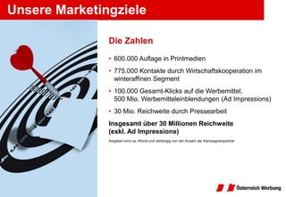 Unsere Marketingziele

               Die Zahlen
               • 600.000 Auflage in Printmedien
               • 775.000 Kontakte durch Wirtschaftskooperation im
                 winteraffinen Segment
               • 100.000 Gesamt-Klicks auf die Werbemittel,
                 500 Mio. Werbemitteleinblendungen (Ad Impressions)
               • 30 Mio. Reichweite durch Pressearbeit
               Insgesamt über 30 Millionen Reichweite
               (exkl. Ad Impressions)
               Angaben sind ca.-Werte und abhängig von der Anzahl der Kampagnenpartner
 