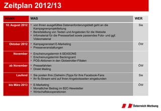 Zeitplan 2012/13
WANN              WAS                                                                  WER
10. August 2012   • von Ihnen ausgefülltes Datenanforderungsblatt geht an die           Sie
                    Kampagnenprojektleitung
                  • Bereitstellung von Texten und Angeboten für die Website
                  • Infomaterial für die Pressearbeit sowie passendes Foto- und ggf.
                    Videomaterial
  Oktober 2012    • Kampagnenstart E-Marketing                                          ÖW
                  • Presseveranstaltungen
     November •     Erscheinungstermin 4-SEASONS
              •     Erscheinungstermin Backingcard
              •     POS-Aktionen in den Globetrotter-Filialen
  ab November •     Pressefahrten                                                       ÖW
              •     Direkt Mailing

       Laufend    • Sie posten Ihre (Geheim-)Tipps für Ihre Facebook-Fans               Sie
                  • Ihr fb-Stream wird auf Ihren Angebotsseiten eingebunden
  bis März 2013   • E-Marketing                                                         ÖW
                  • Monatlicher Beitrag im B2C-Newsletter
                  • Wirtschaftskooperationen
 