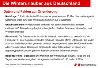 Die Winterurlauber aus Deutschland
Beispieltext
Daten und Fakten zur Orientierung
• Nachfrage: 5,2 Mio. deutsche Winterurlauber generieren ca. 25 Mio. Übernachtungen in
 Österreich. Über 40% aller Wintergäste kommen aus Deutschland

• Urlaubsverhalten: Winterurlauber sind nicht nur beim Skifahren aktiv, sondern
 multioptional*. Besonders gefragt sind Langlaufen, Rodeln, Schneeschuhwandern und
 Wellnessangebote

• Gästeprofil: Die Gäste sind im Schnitt 44 Jahre alt, mehrheitlich zu zweit (34%), mit
 Familie (21%) oder Familienverbänden (9%) und Freunden (10%) unterwegs. Sie wollen
 aktiv und in der Natur sein, genießen und sich vergnügen und dabei Zeit für die Familie
 oder Freunde haben. Gediegene Unterkünfte (über 50% wohnen im Hotel) und
 regionaltypische Kulinarik gehören ebenfalls zu einem Österreich Urlaub.

• Reisedauer und –ausgaben: Die Mehrheit der Winterurlaube dauert 7 Tage und die
 Tages- bzw. Wochenausgaben betragen durchschnittlich € 135,- oder € 905,-

 Stand: Dezember 2011 *)T-Mona Urlauber im Winter 2008/09
 