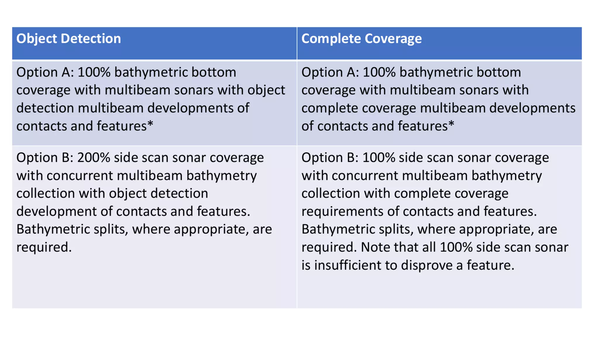 AusSeabed workshop - Pydro and Hydroffice - Day 1