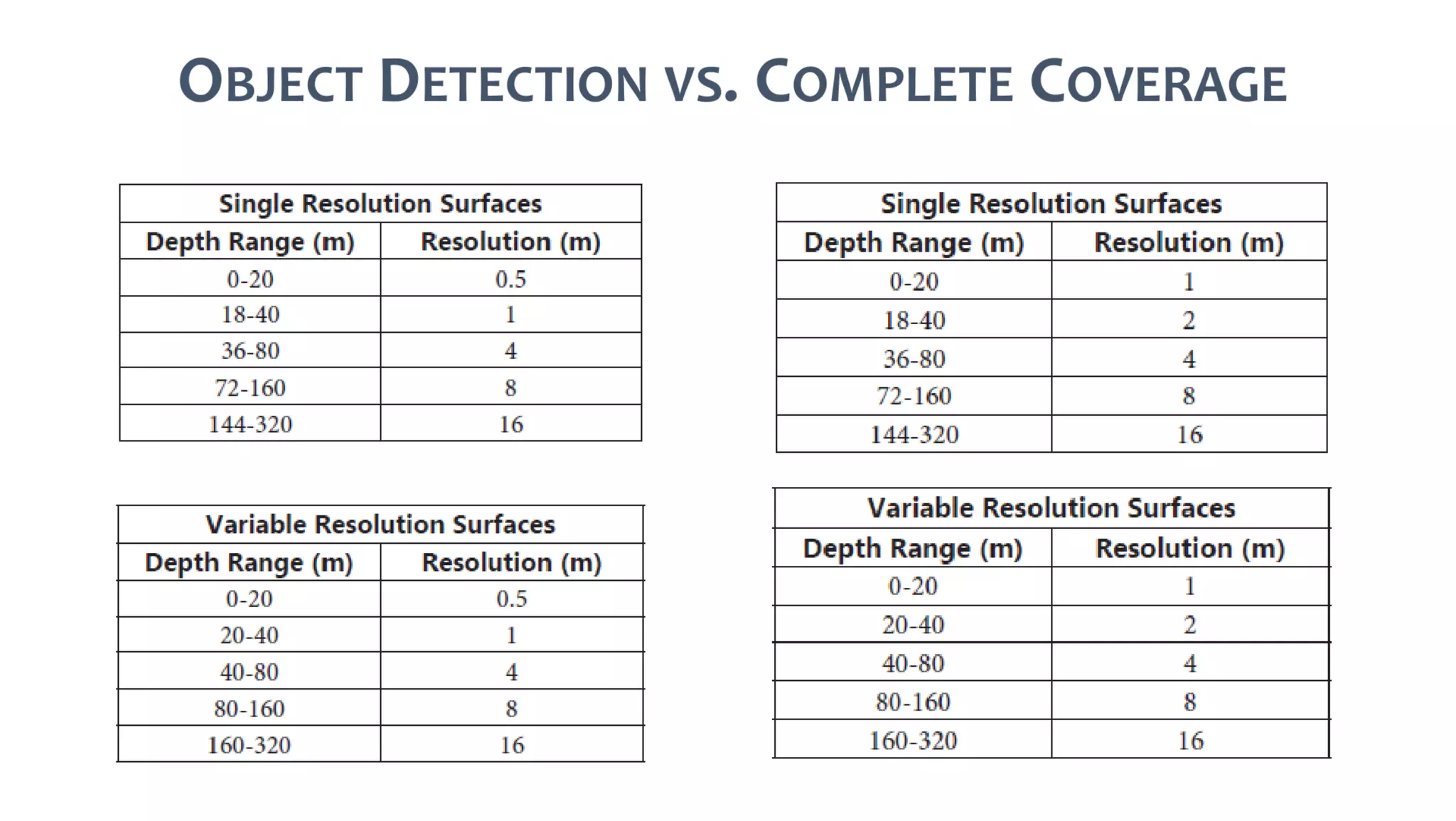 AusSeabed workshop - Pydro and Hydroffice - Day 1