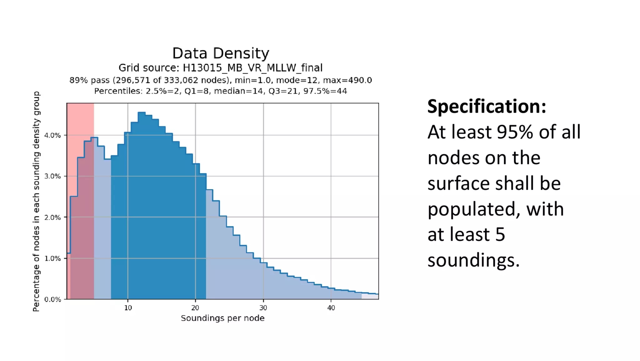 AusSeabed workshop - Pydro and Hydroffice - Day 1