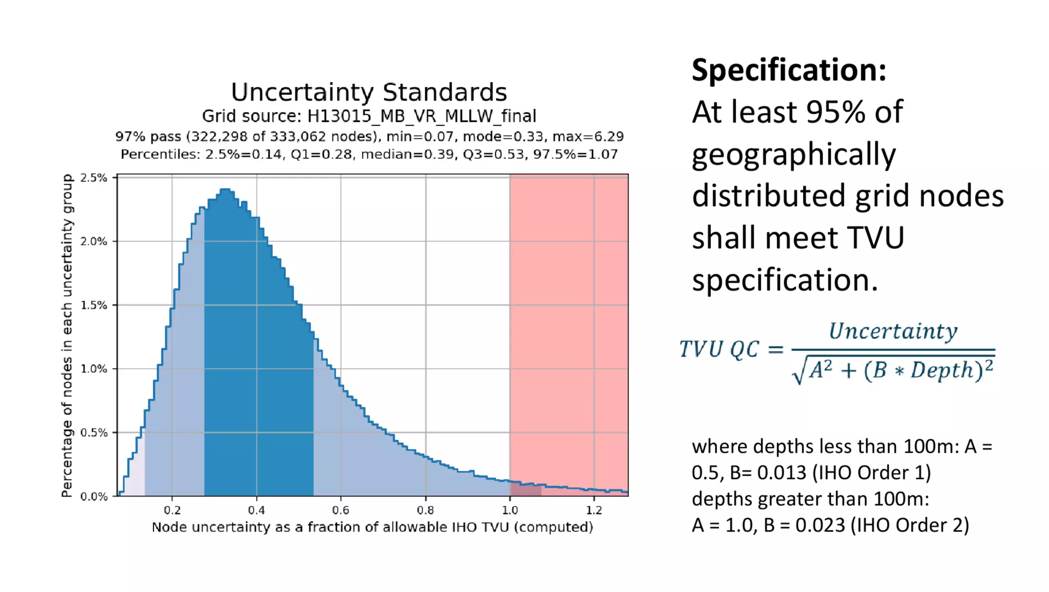 AusSeabed workshop - Pydro and Hydroffice - Day 1