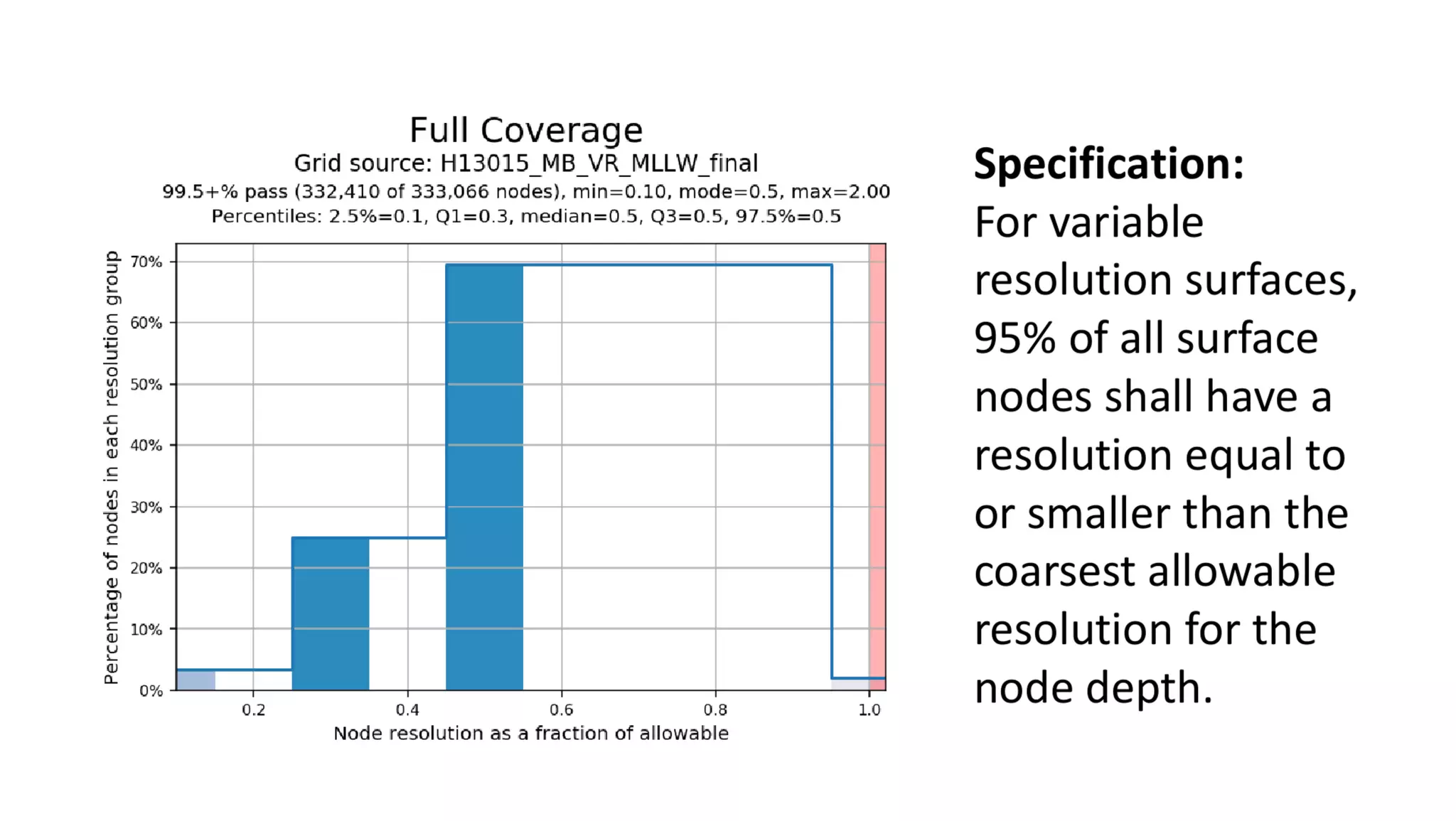 AusSeabed workshop - Pydro and Hydroffice - Day 1
