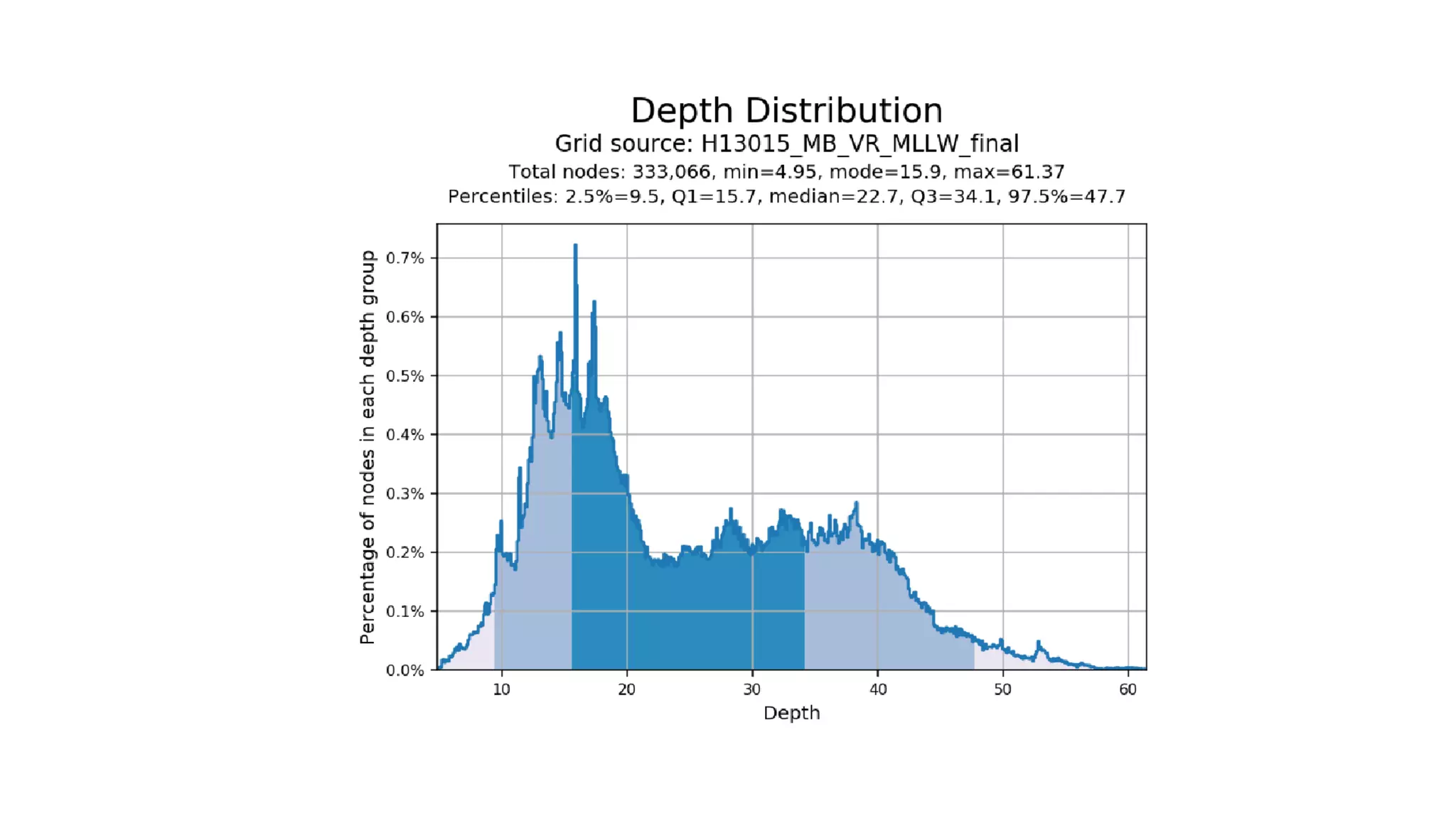 AusSeabed workshop - Pydro and Hydroffice - Day 1