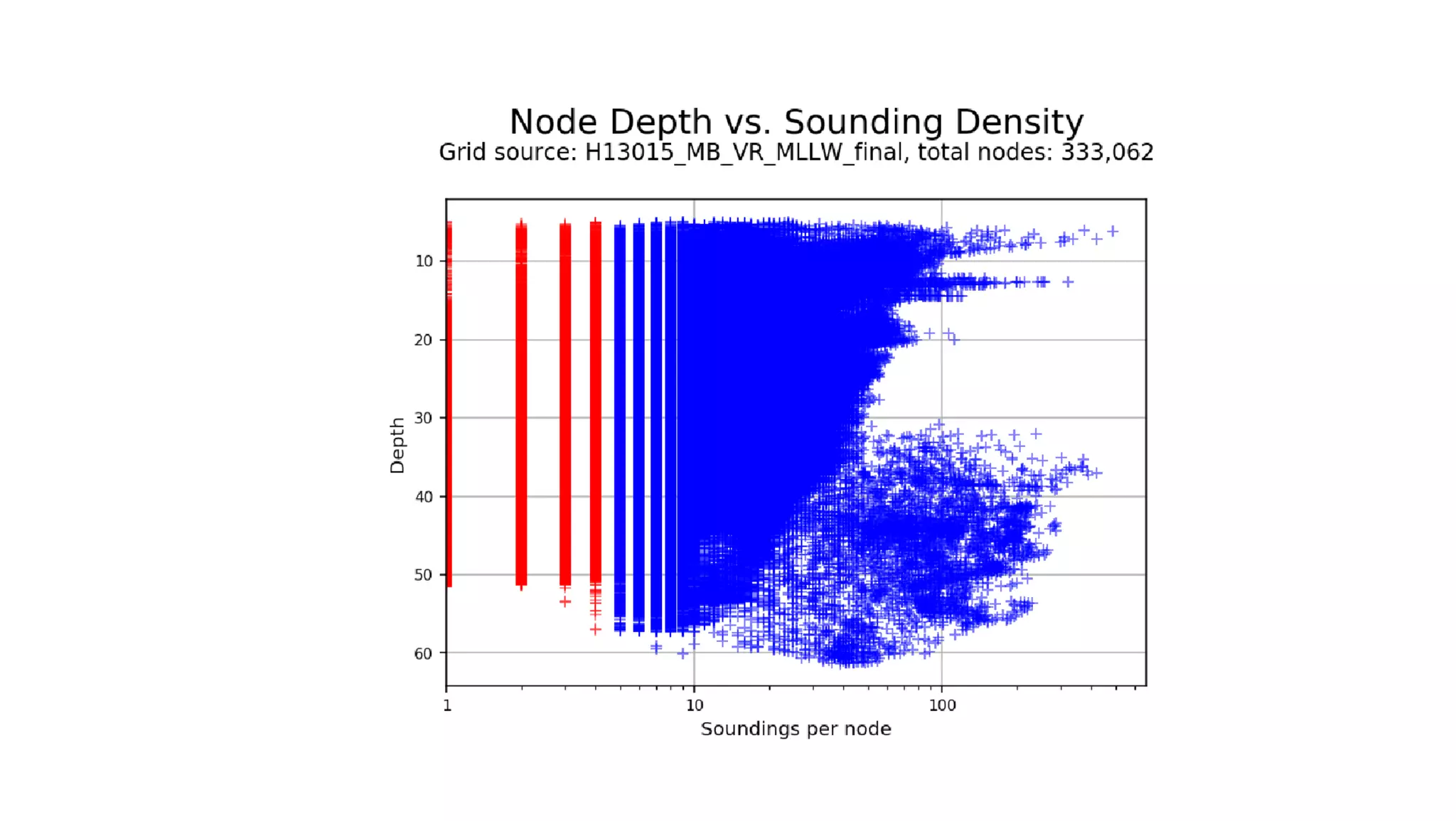 AusSeabed workshop - Pydro and Hydroffice - Day 1