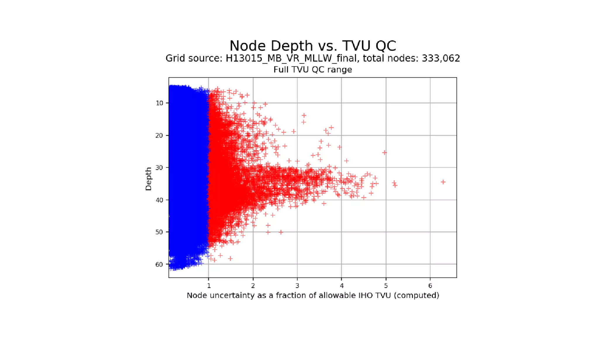 AusSeabed workshop - Pydro and Hydroffice - Day 1