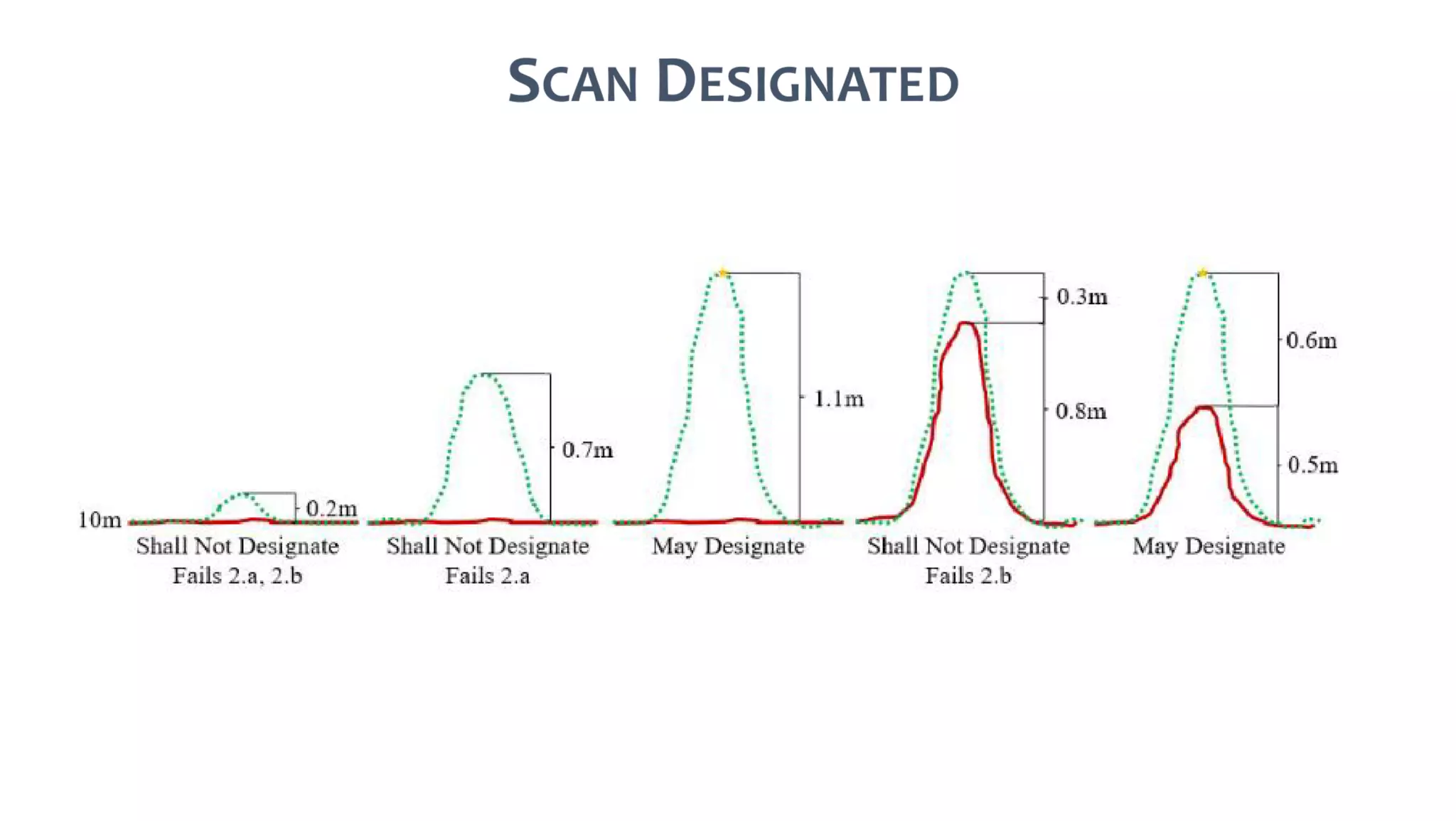 AusSeabed workshop - Pydro and Hydroffice - Day 1
