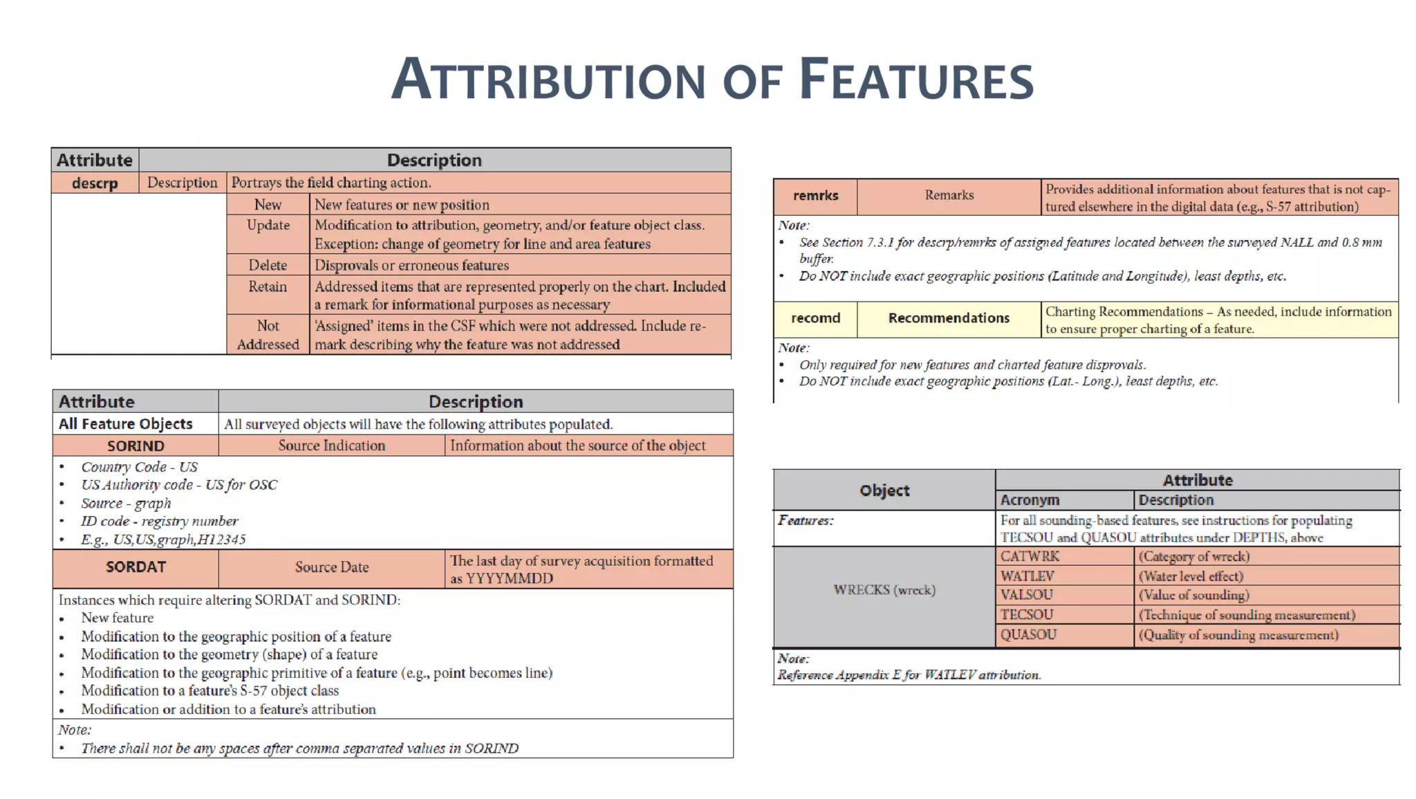 AusSeabed workshop - Pydro and Hydroffice - Day 1