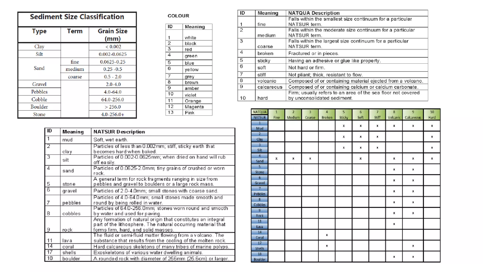 AusSeabed workshop - Pydro and Hydroffice - Day 1