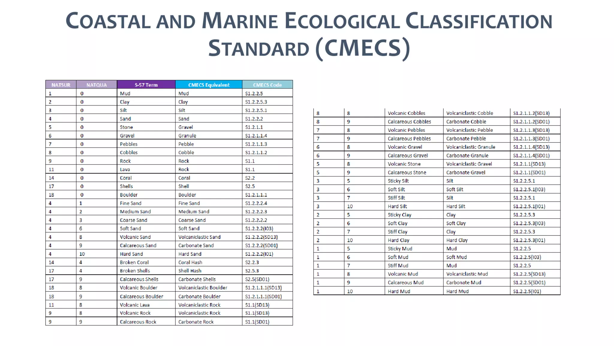 AusSeabed workshop - Pydro and Hydroffice - Day 1