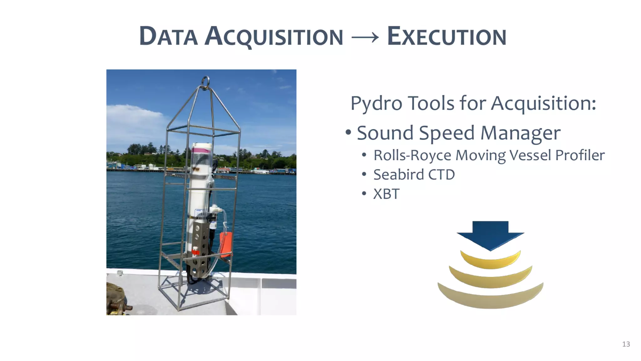 AusSeabed workshop - Pydro and Hydroffice - Day 1