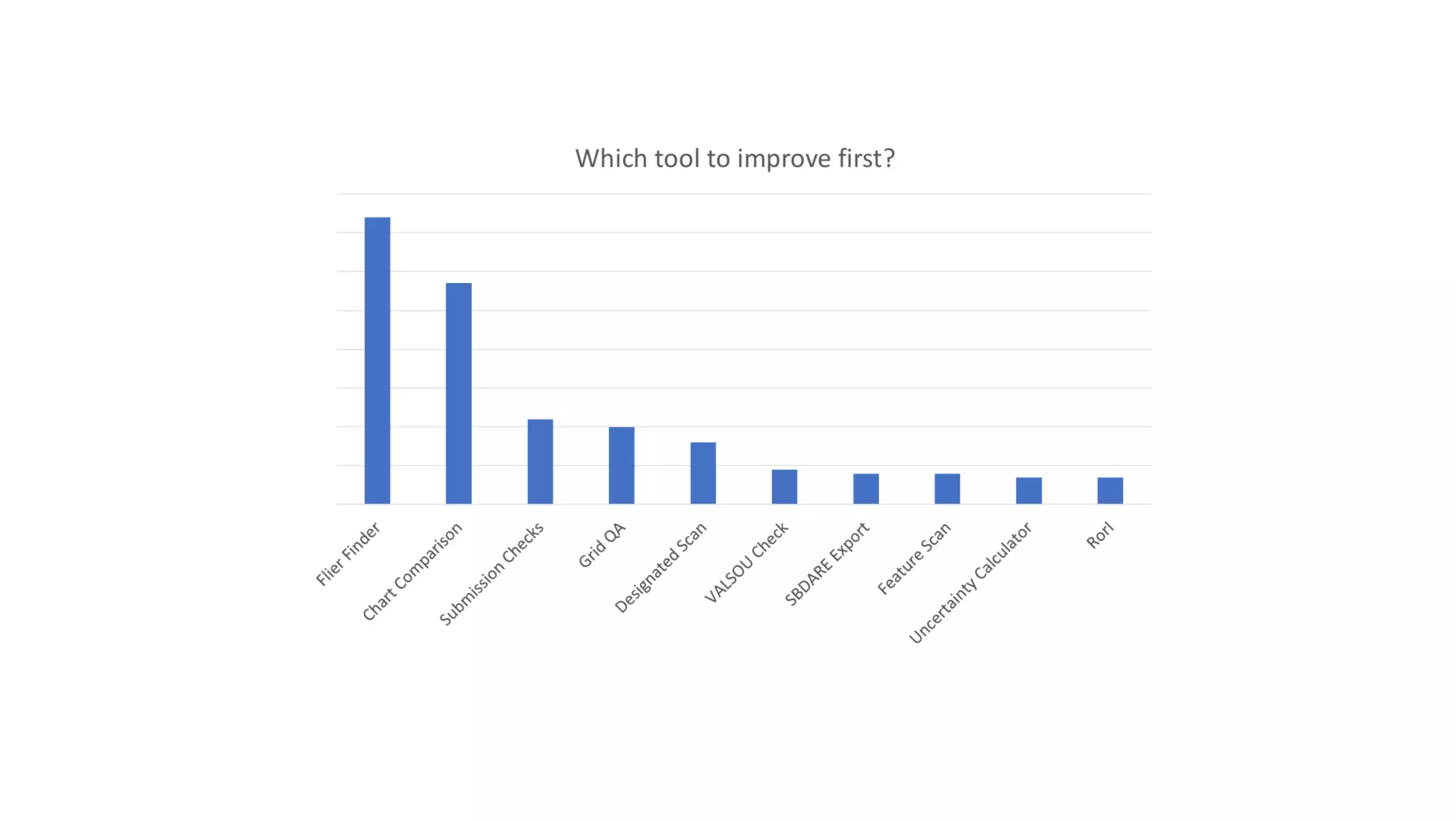 AusSeabed workshop - Pydro and Hydroffice - Day 1