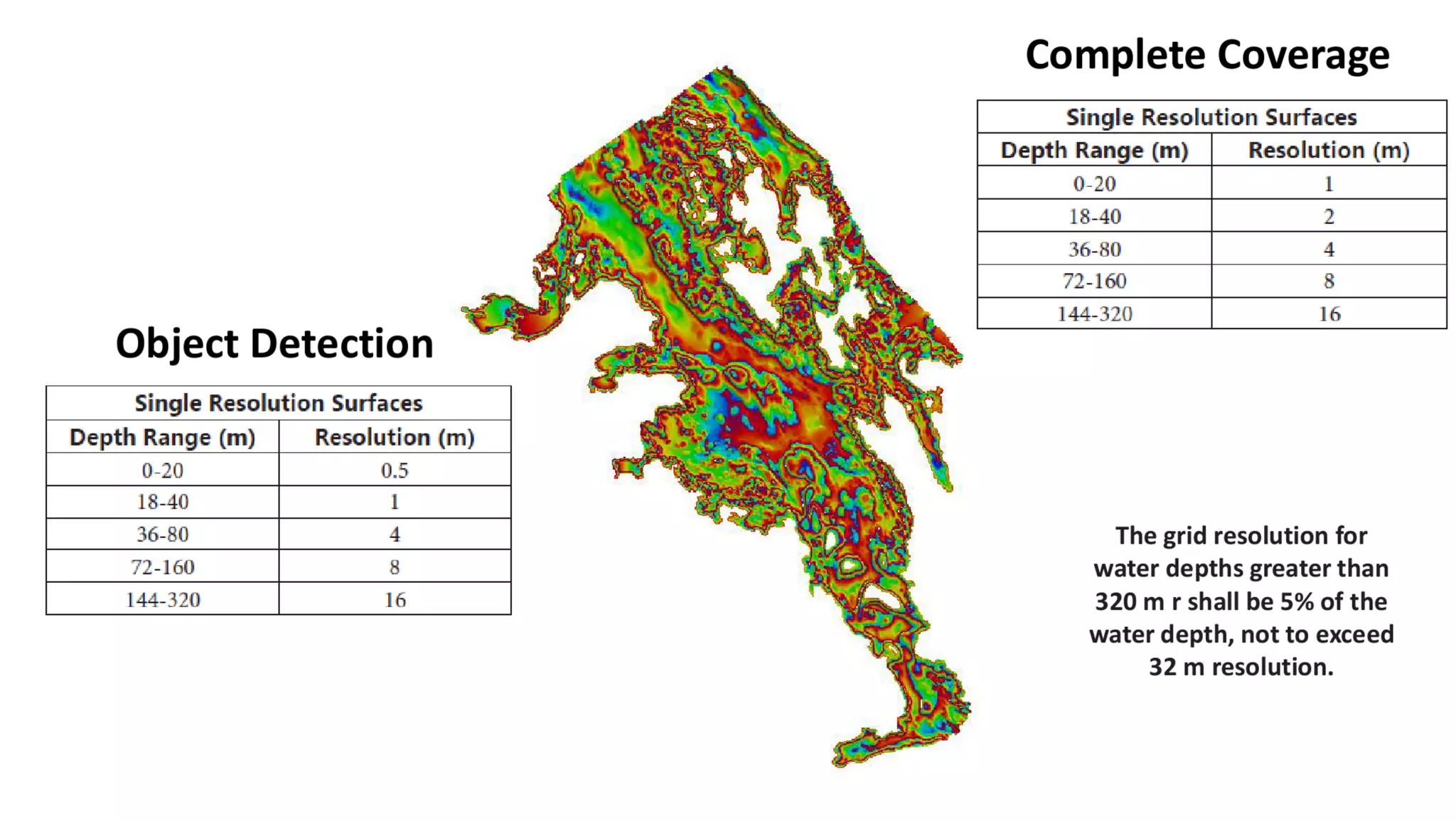 AusSeabed workshop - Pydro and Hydroffice - Day 1