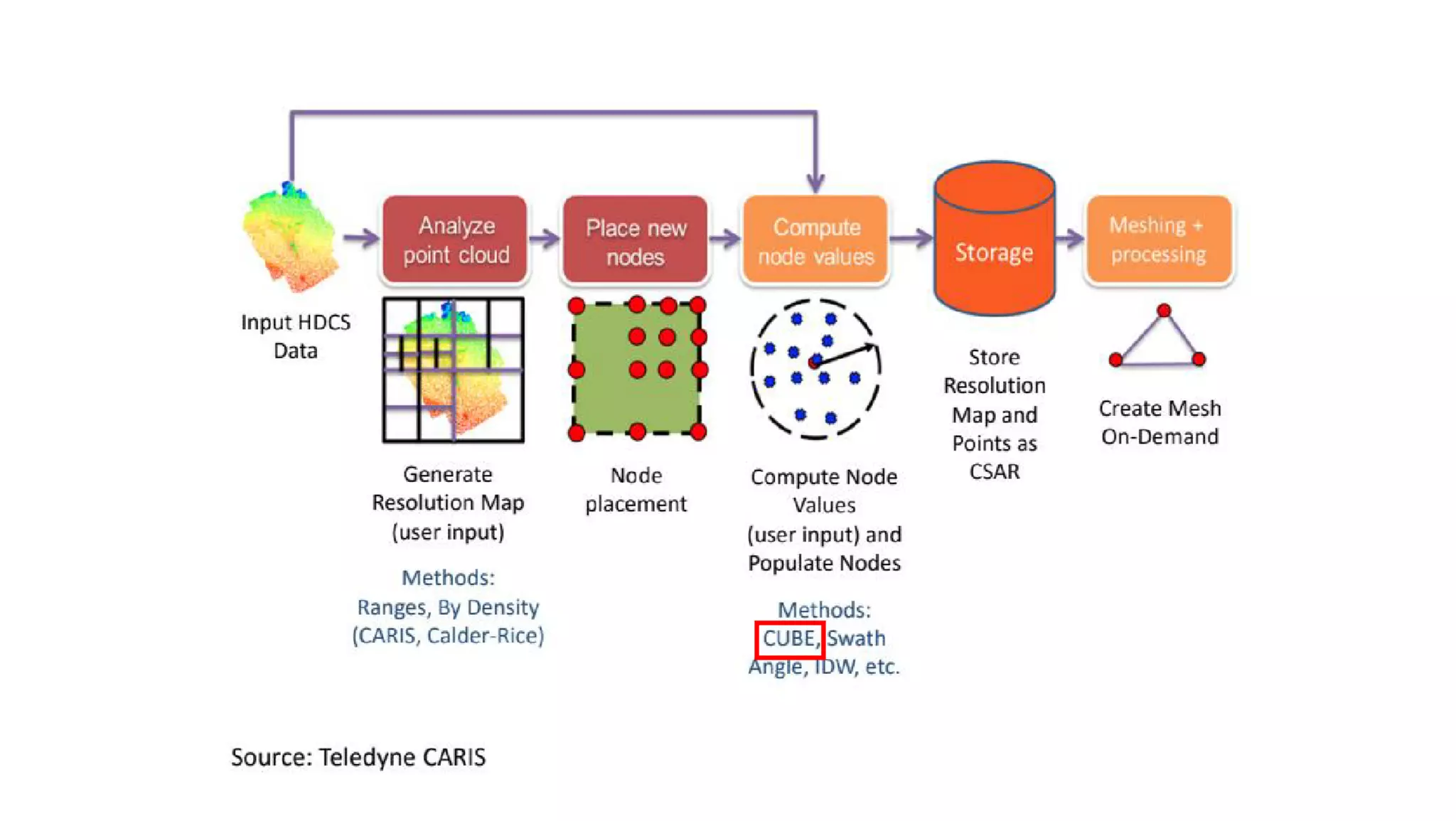AusSeabed workshop - Pydro and Hydroffice - Day 1