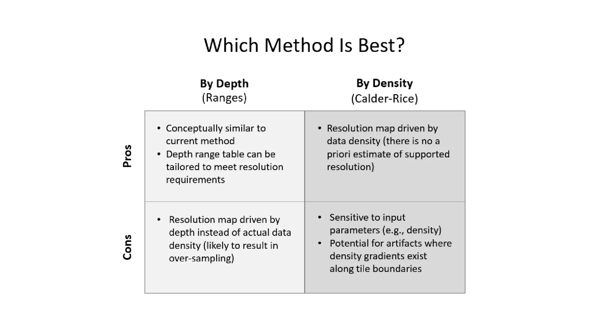 AusSeabed workshop - Pydro and Hydroffice - Day 1