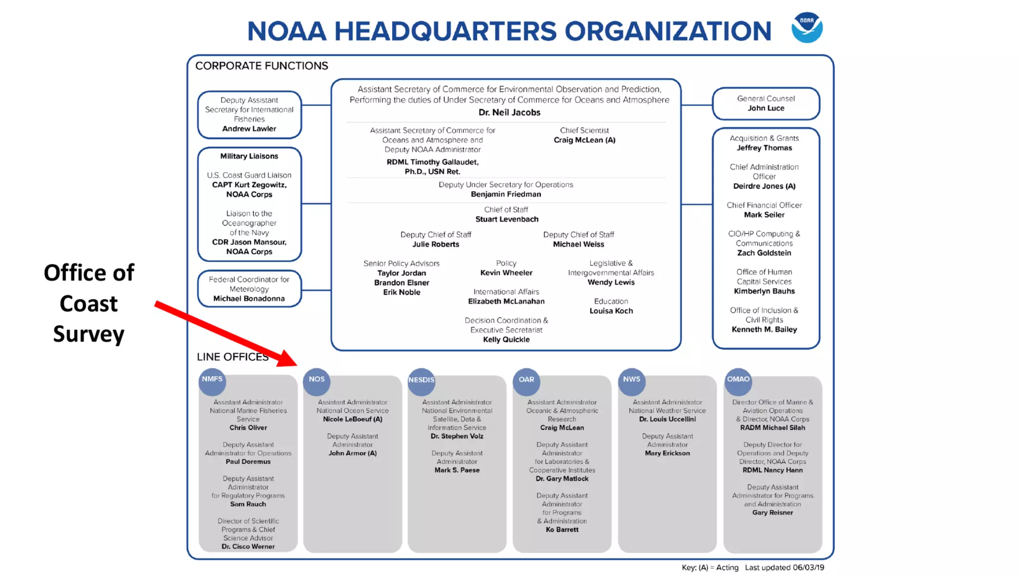 AusSeabed workshop - Pydro and Hydroffice - Day 1
