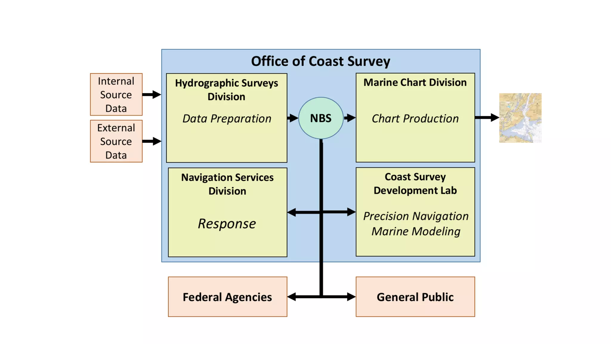 AusSeabed workshop - Pydro and Hydroffice - Day 1