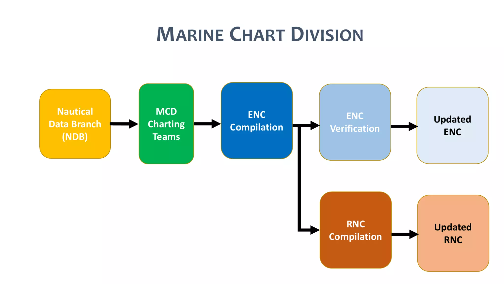 AusSeabed workshop - Pydro and Hydroffice - Day 1