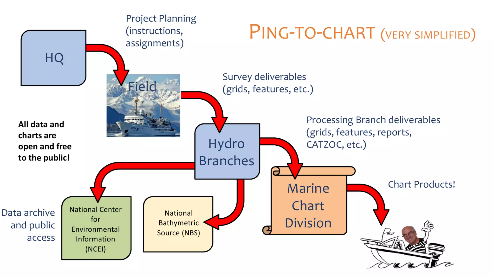 AusSeabed workshop - Pydro and Hydroffice - Day 1