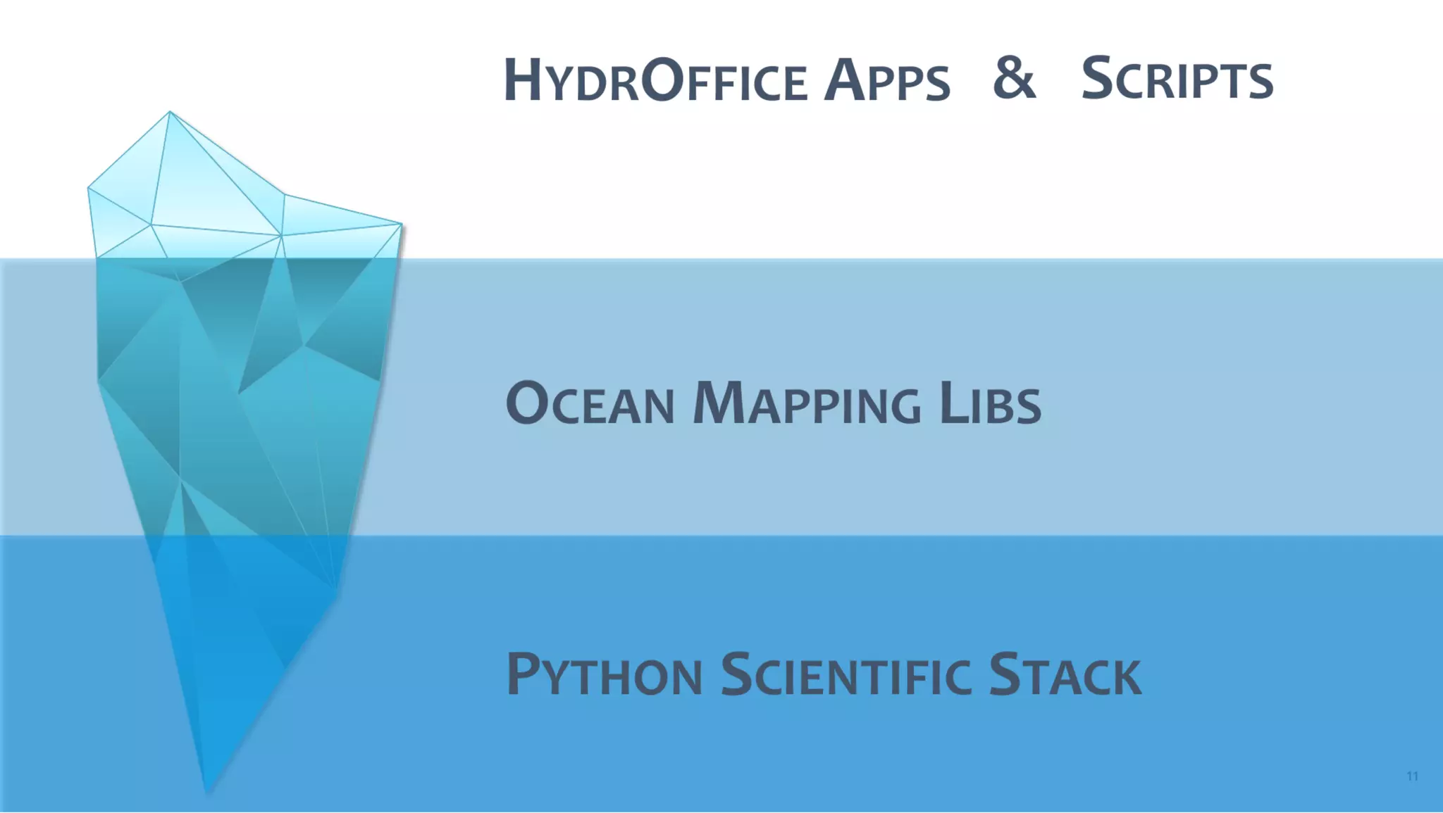 AusSeabed workshop - Pydro and Hydroffice - Day 1
