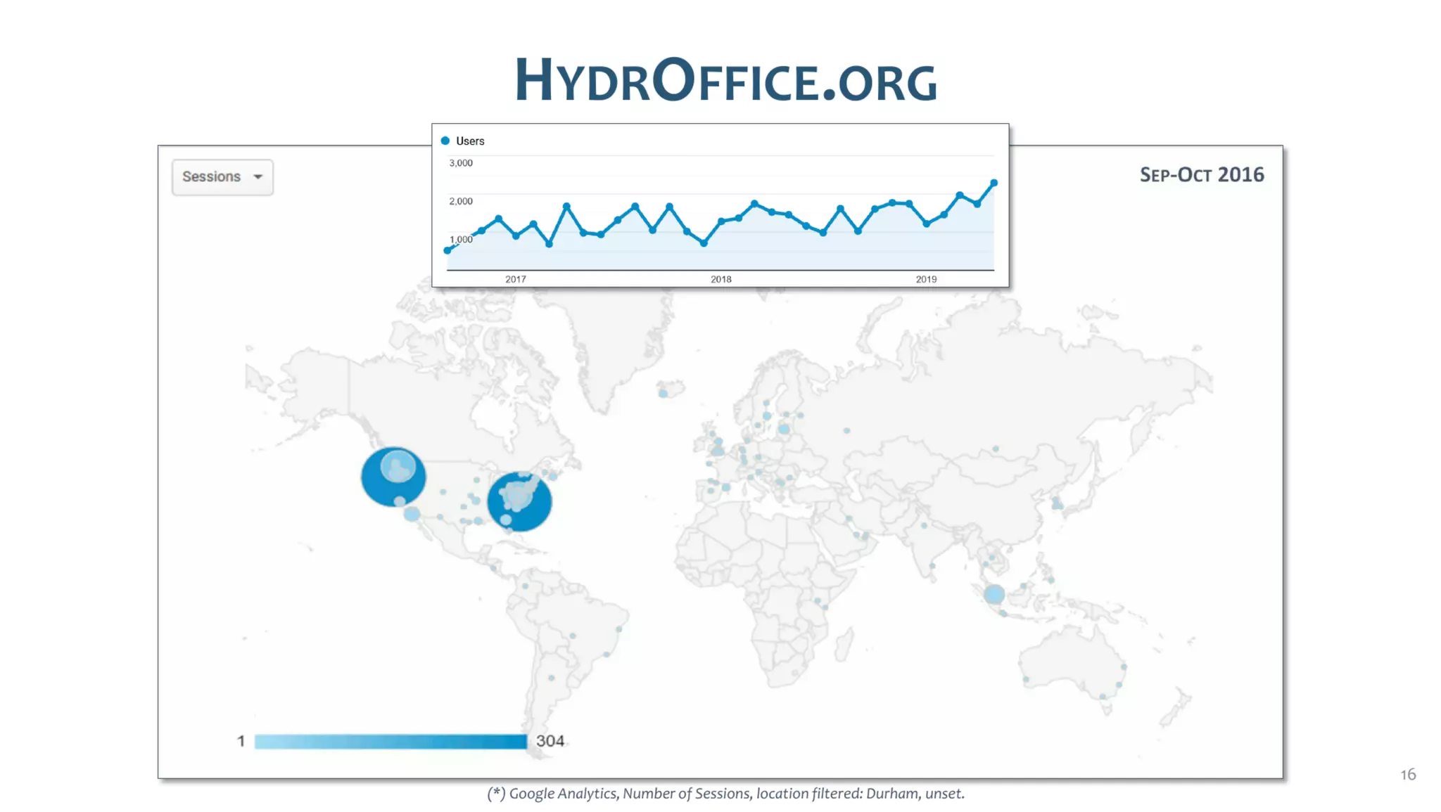 AusSeabed workshop - Pydro and Hydroffice - Day 1