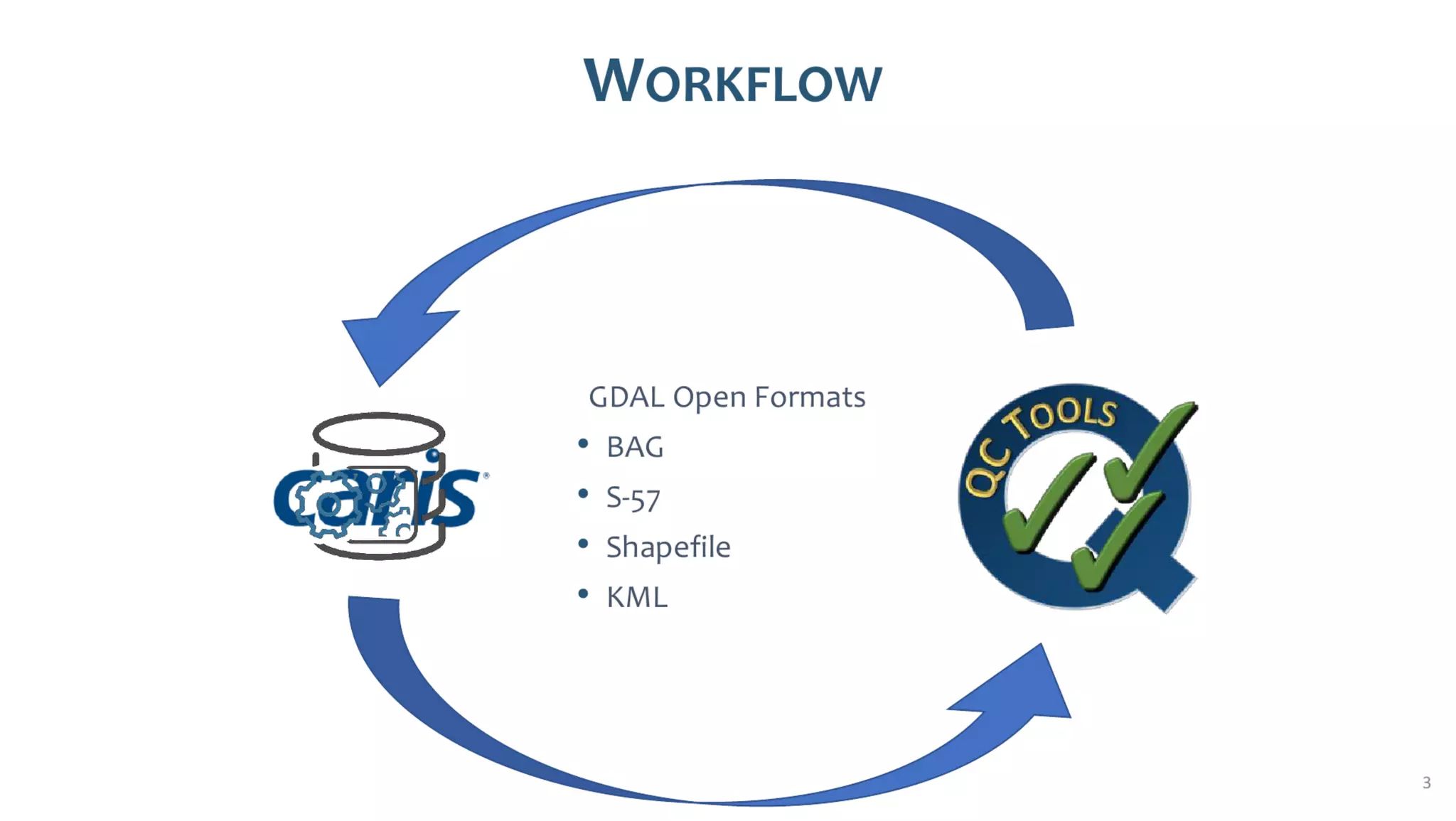 AusSeabed workshop - Pydro and Hydroffice - Day 1