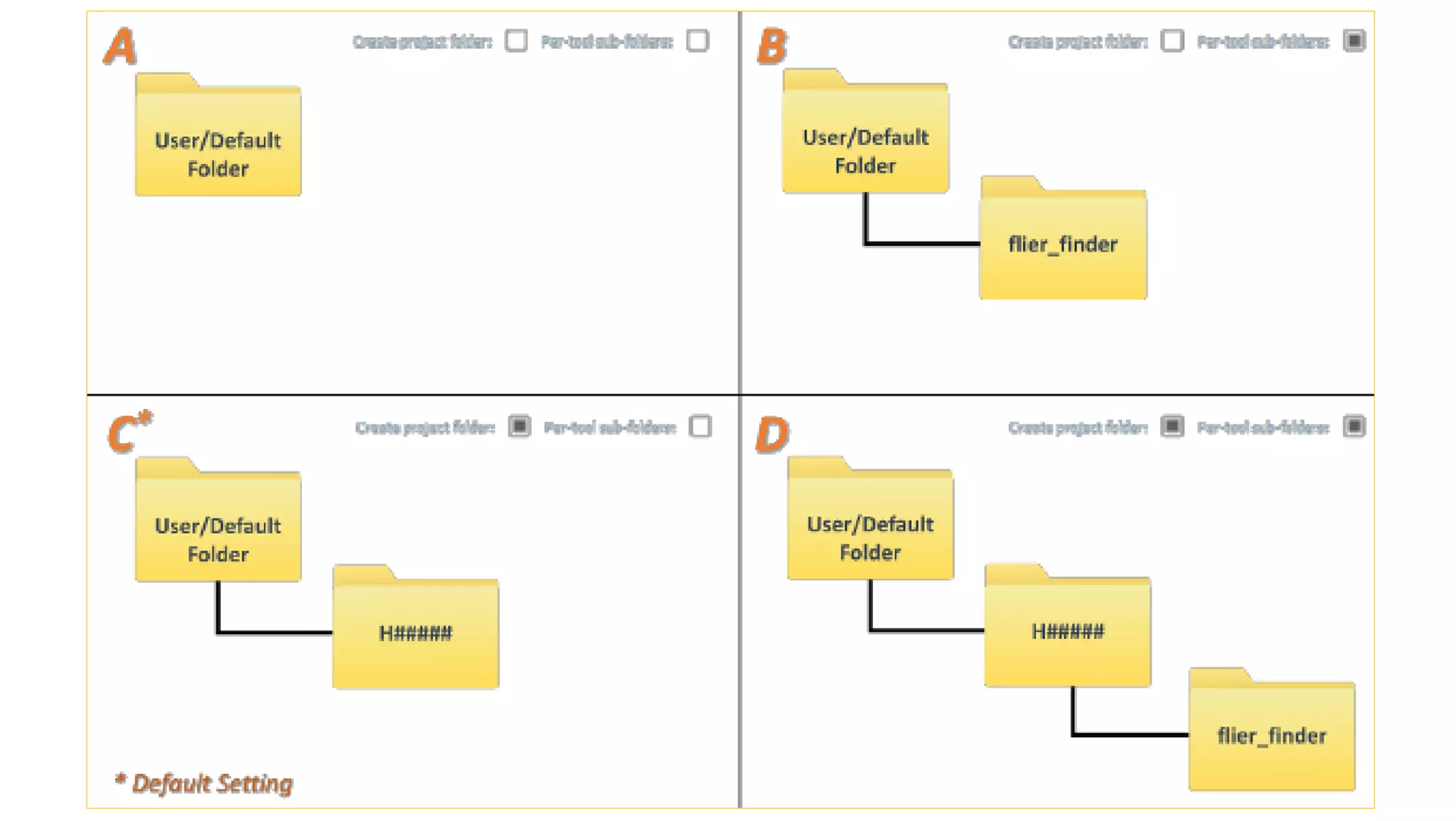 AusSeabed workshop - Pydro and Hydroffice - Day 1