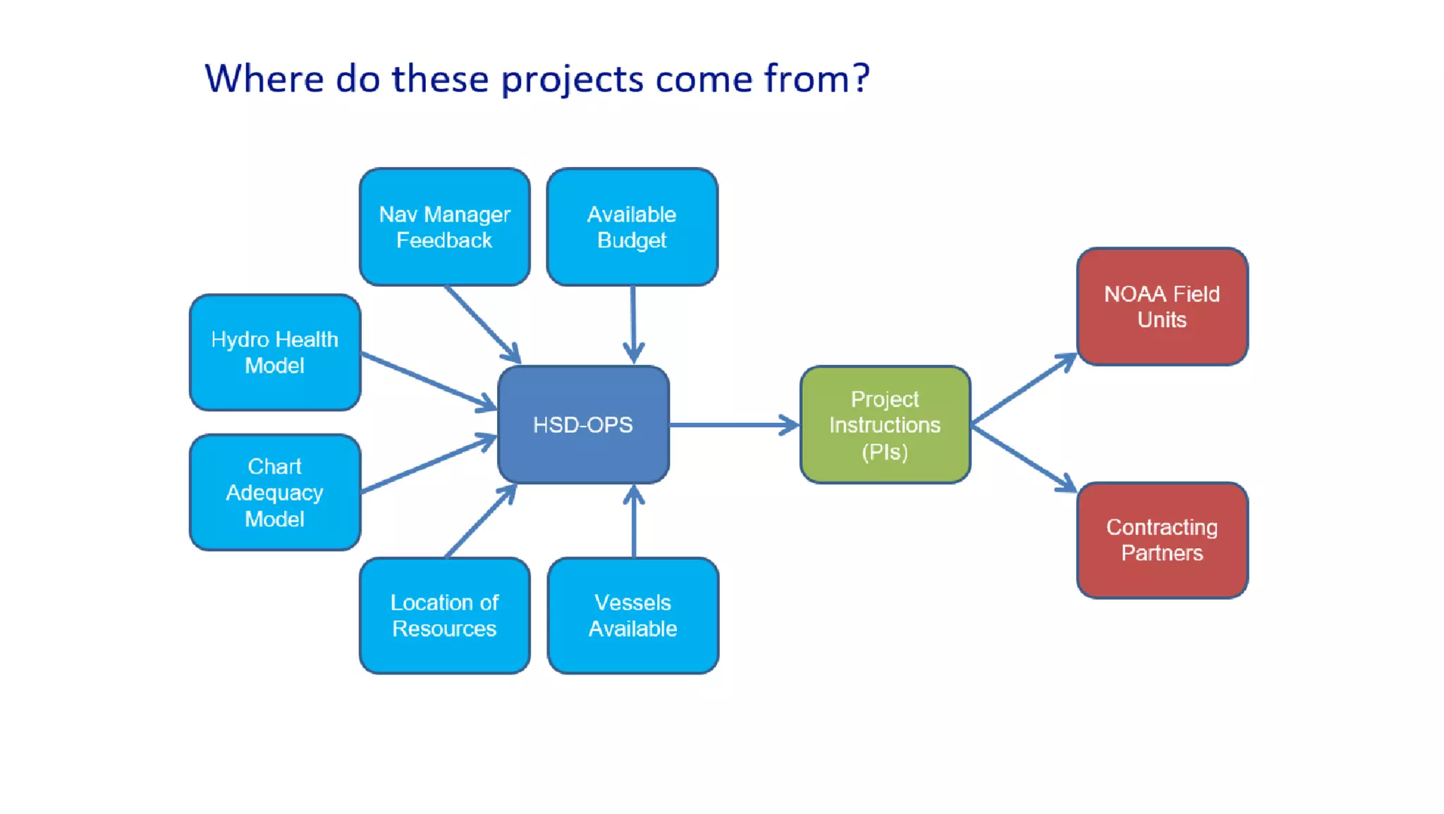 AusSeabed workshop - Pydro and Hydroffice - Day 1