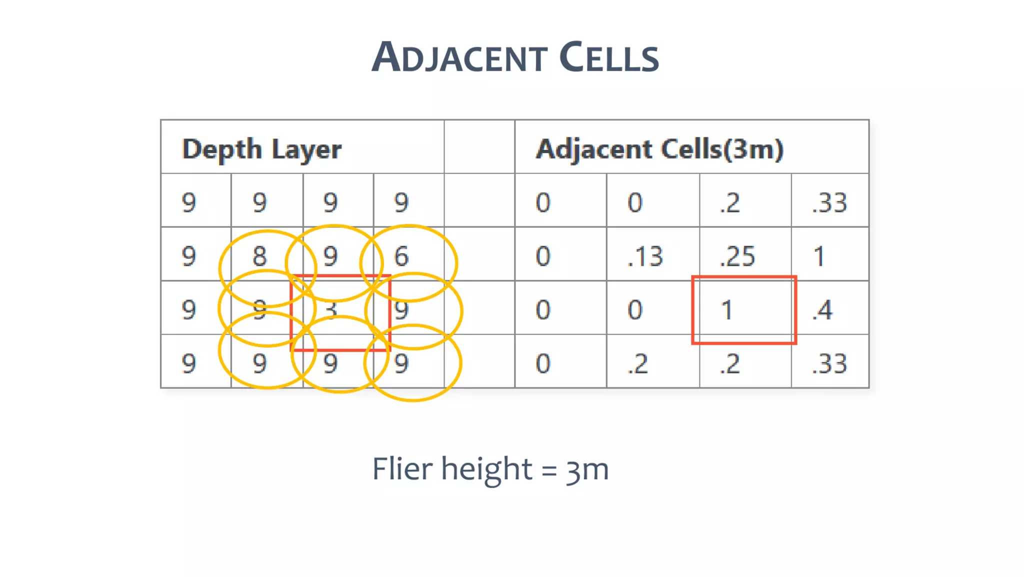 AusSeabed workshop - Pydro and Hydroffice - Day 1