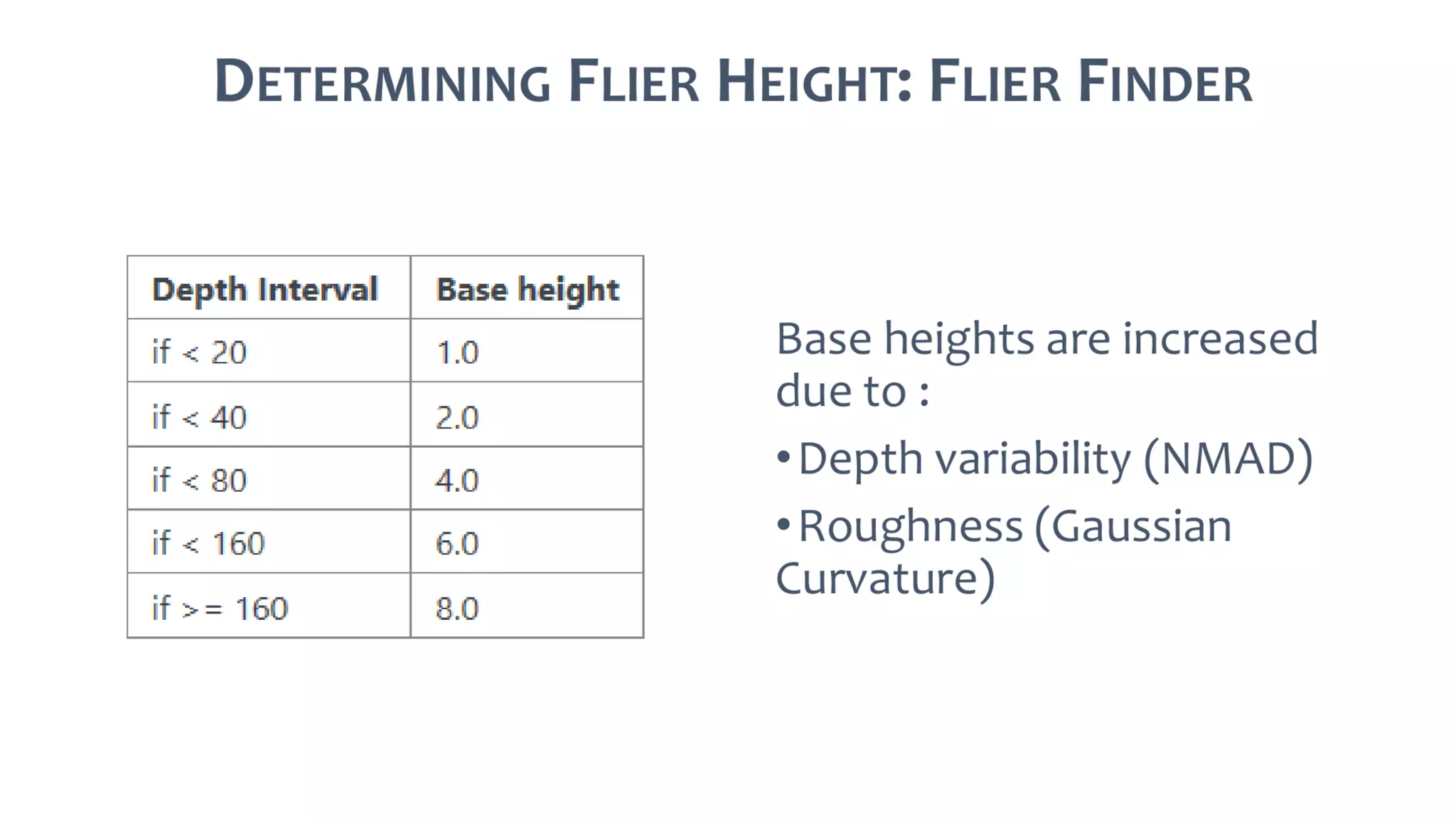 AusSeabed workshop - Pydro and Hydroffice - Day 1