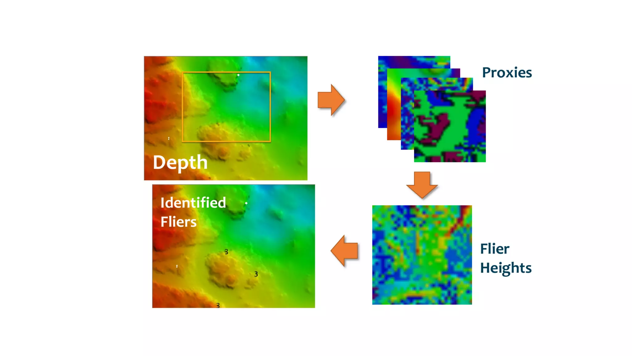 AusSeabed workshop - Pydro and Hydroffice - Day 1