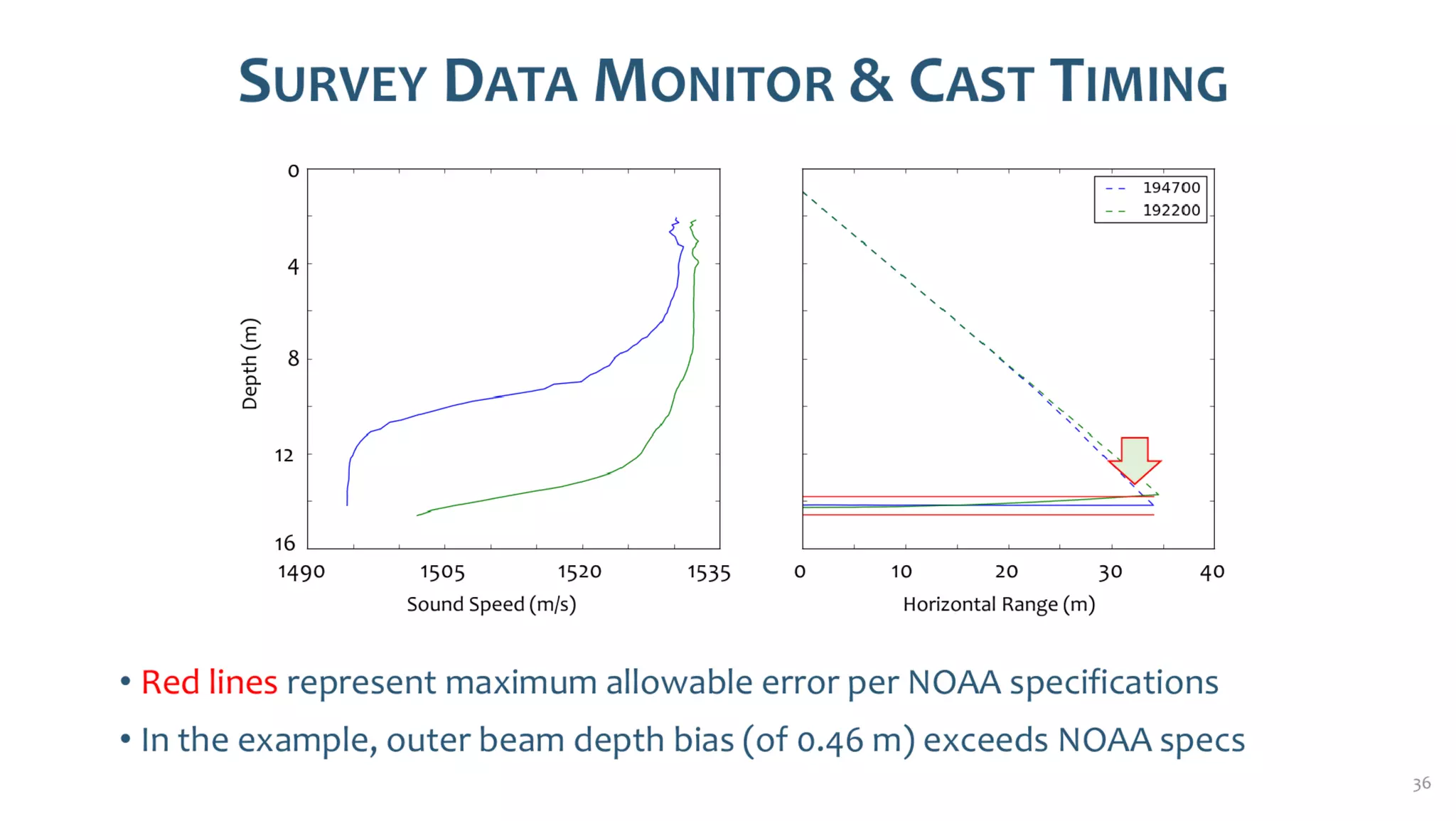 AusSeabed workshop - Pydro and Hydroffice - Days 2 and 3