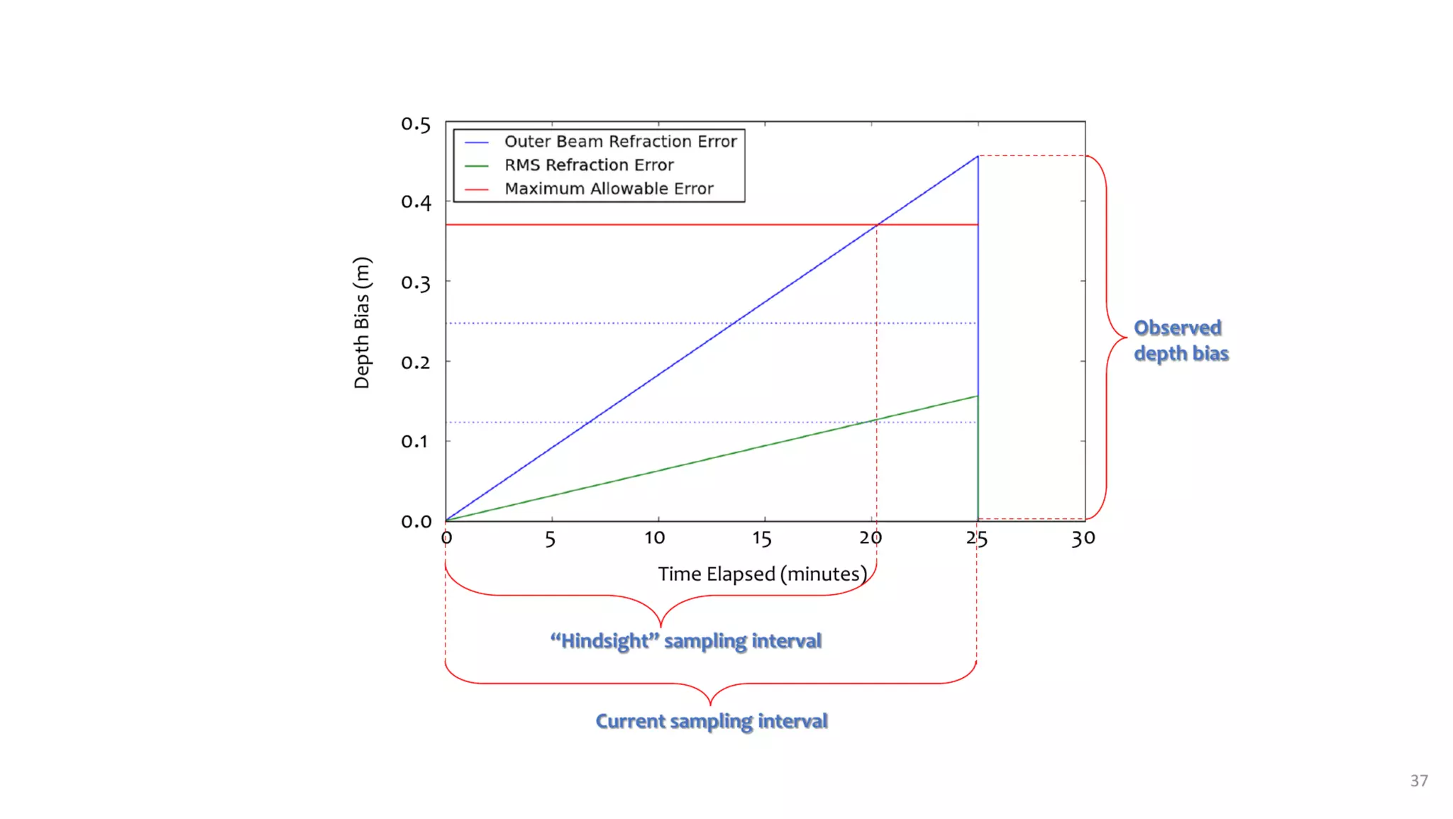 AusSeabed workshop - Pydro and Hydroffice - Days 2 and 3