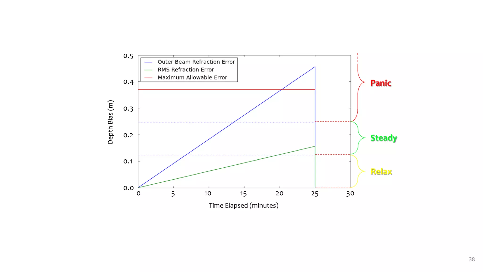 AusSeabed workshop - Pydro and Hydroffice - Days 2 and 3