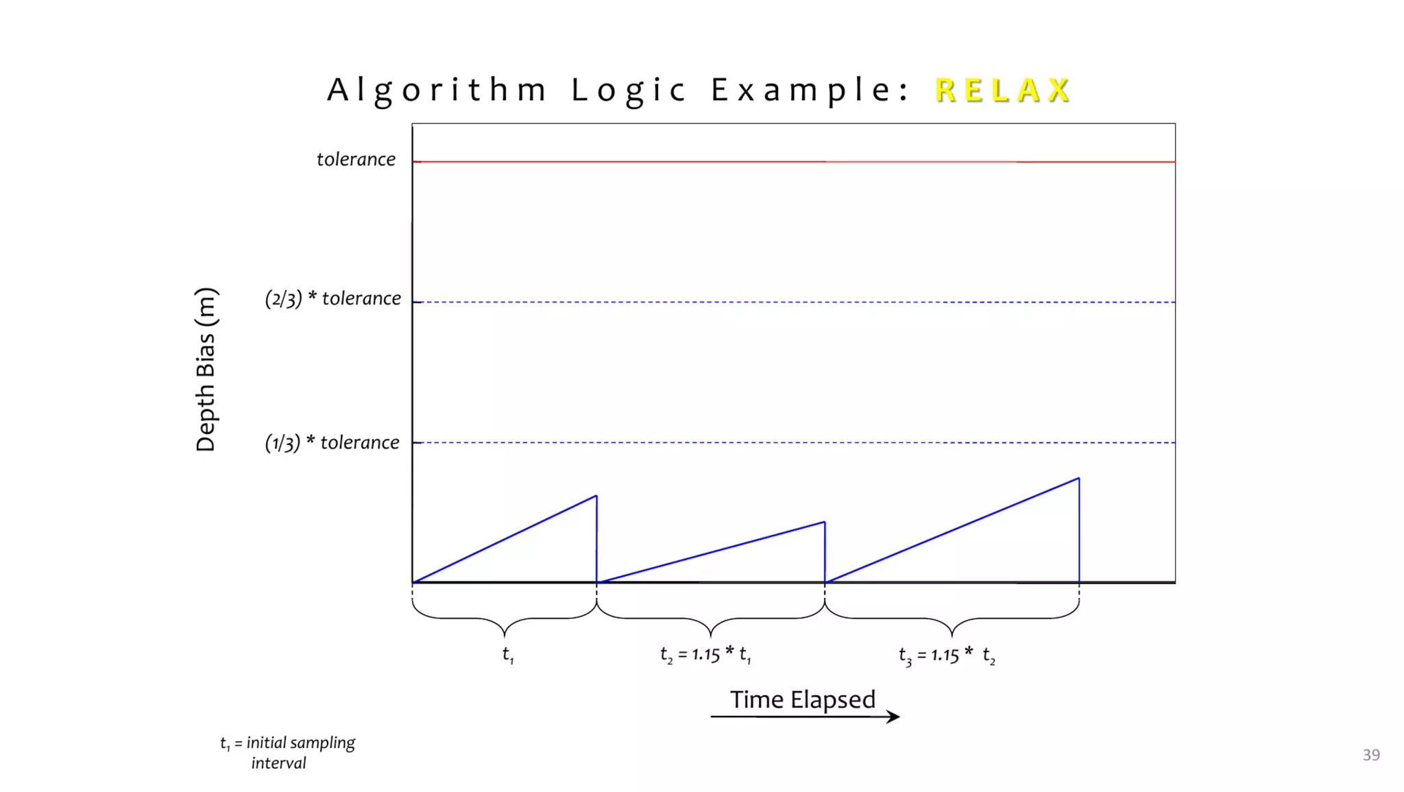 AusSeabed workshop - Pydro and Hydroffice - Days 2 and 3