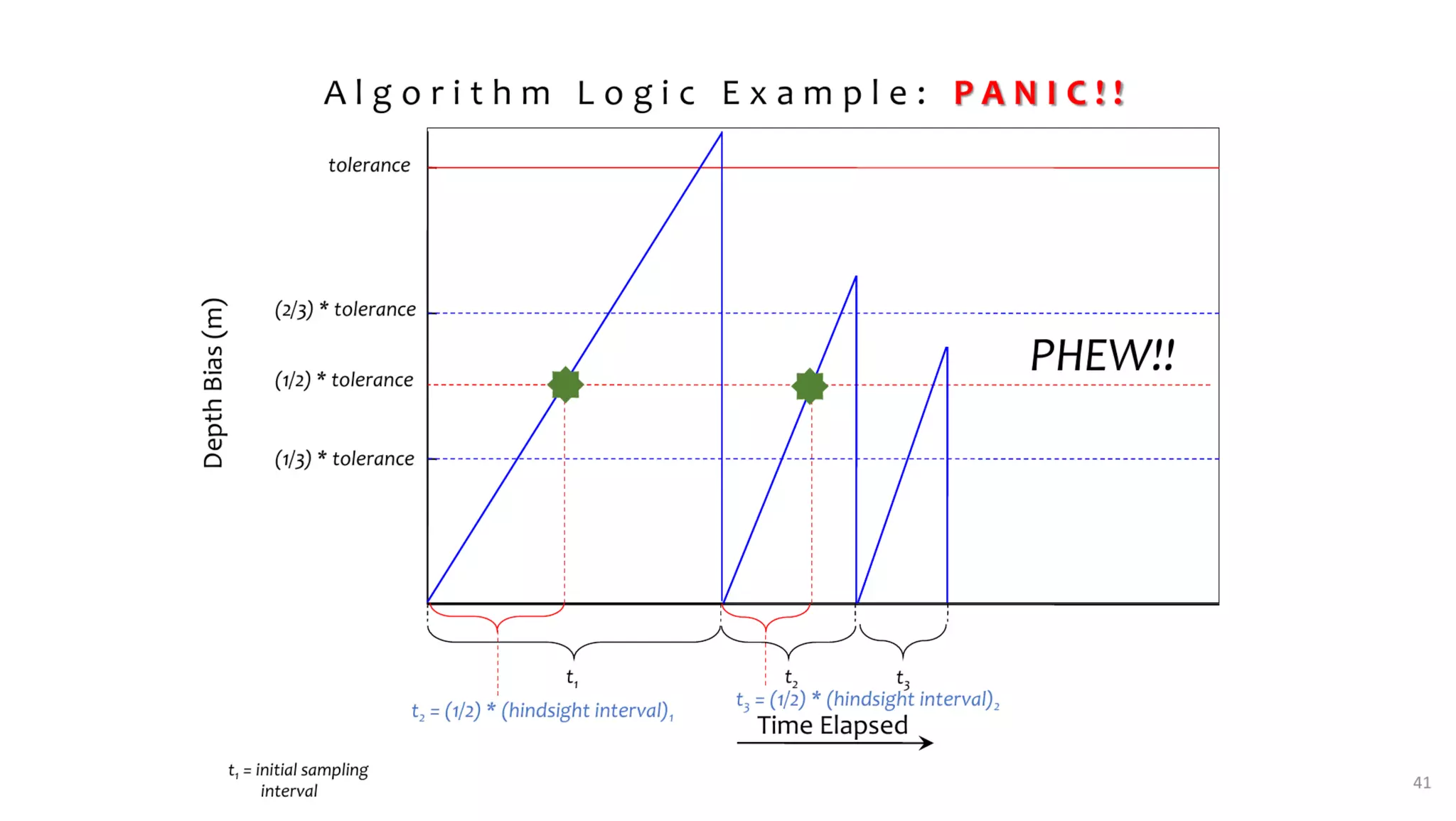 AusSeabed workshop - Pydro and Hydroffice - Days 2 and 3