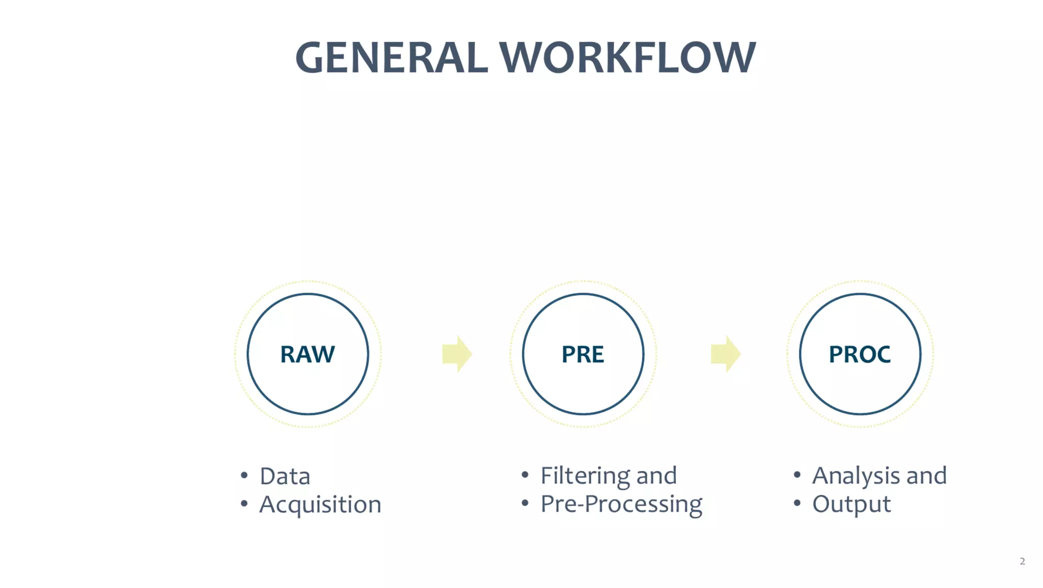 AusSeabed workshop - Pydro and Hydroffice - Days 2 and 3