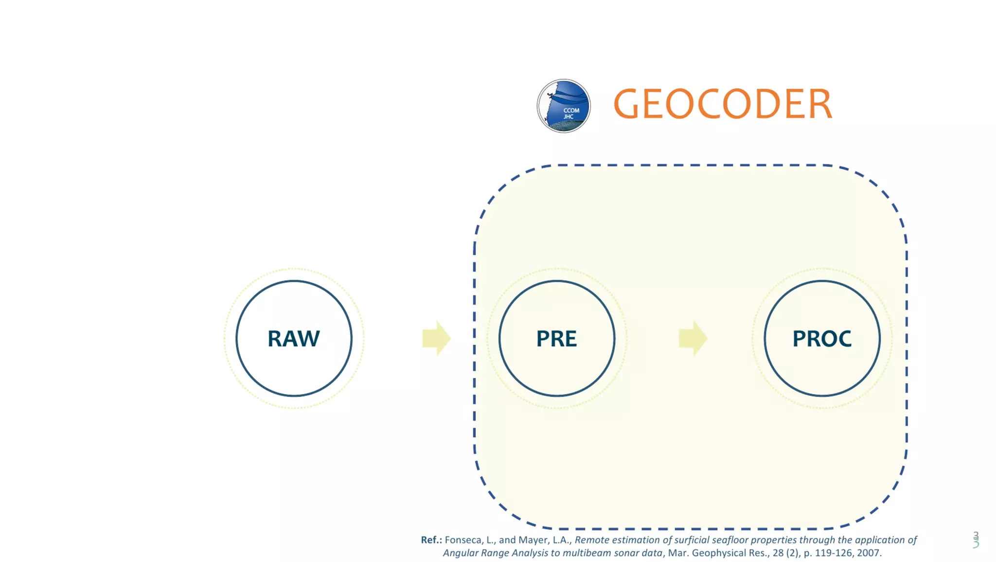 AusSeabed workshop - Pydro and Hydroffice - Days 2 and 3