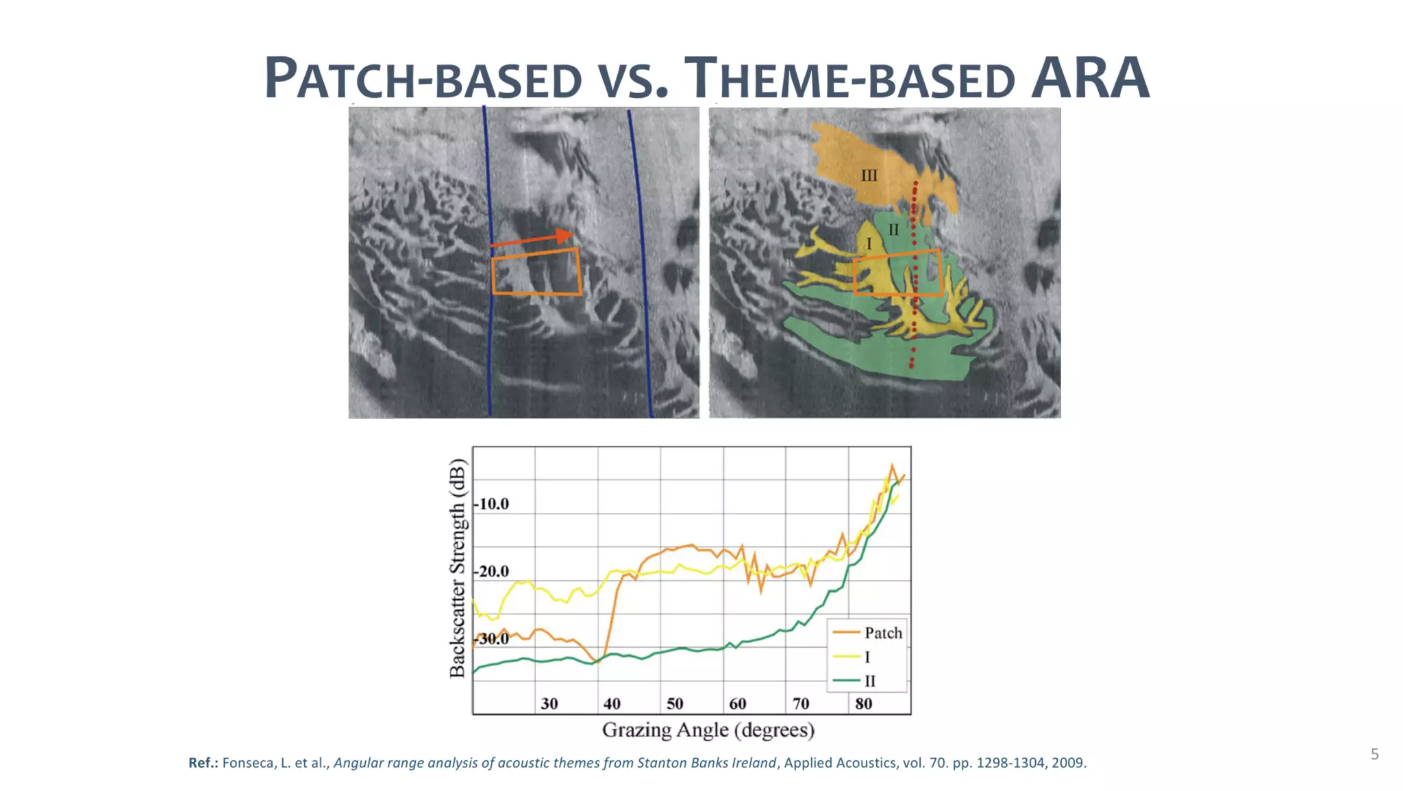 AusSeabed workshop - Pydro and Hydroffice - Days 2 and 3