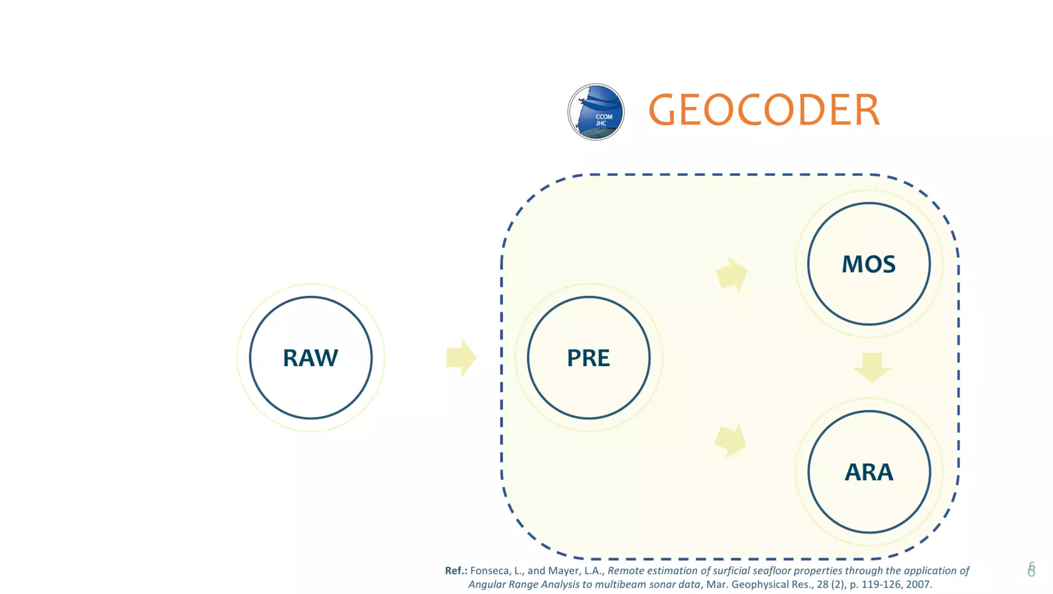 AusSeabed workshop - Pydro and Hydroffice - Days 2 and 3