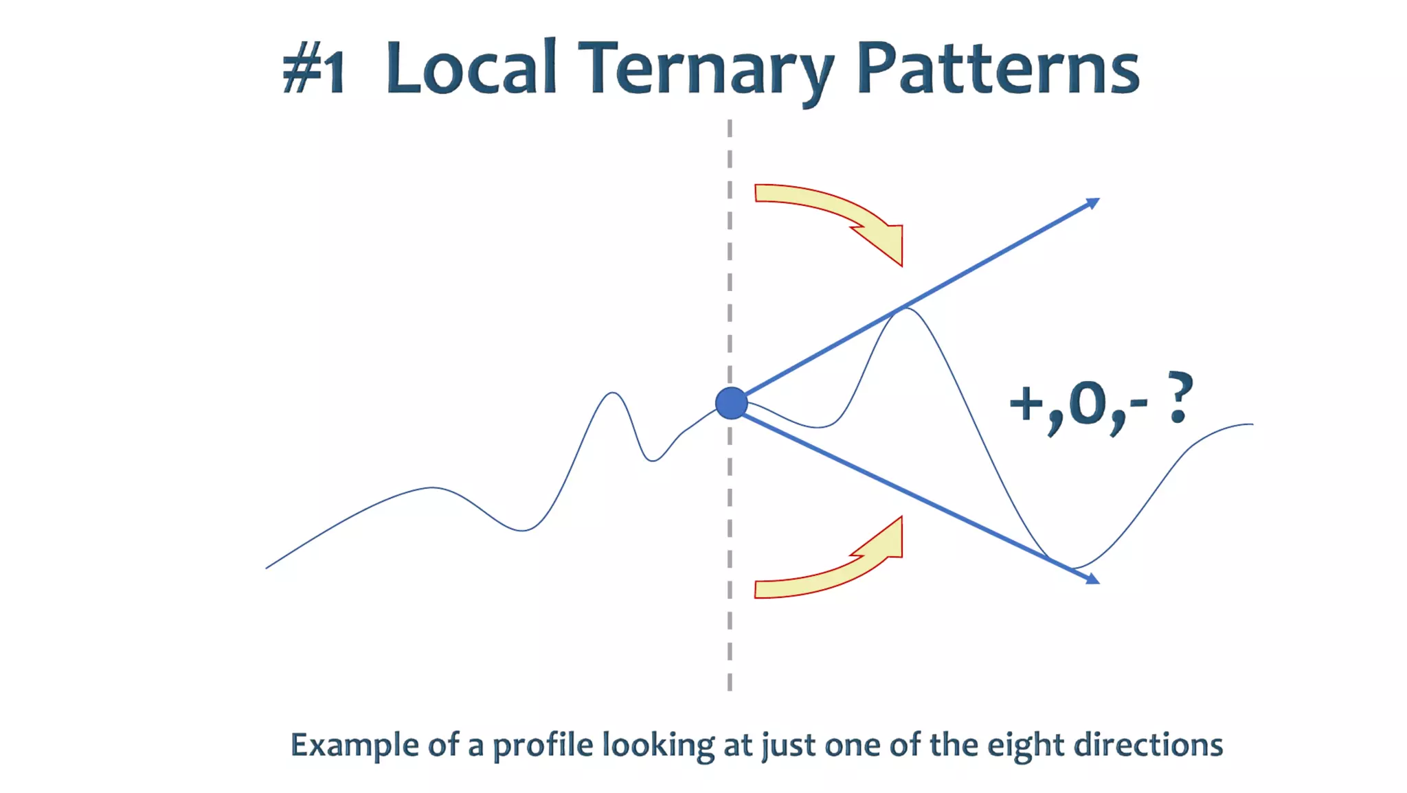 AusSeabed workshop - Pydro and Hydroffice - Days 2 and 3