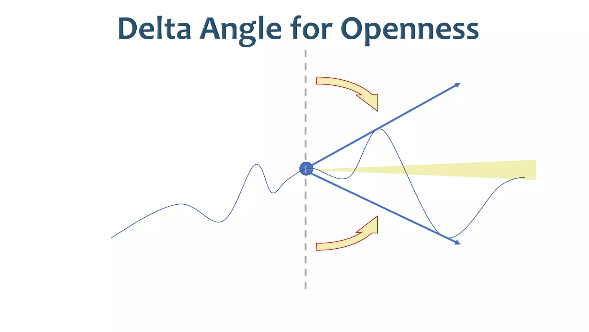 AusSeabed workshop - Pydro and Hydroffice - Days 2 and 3