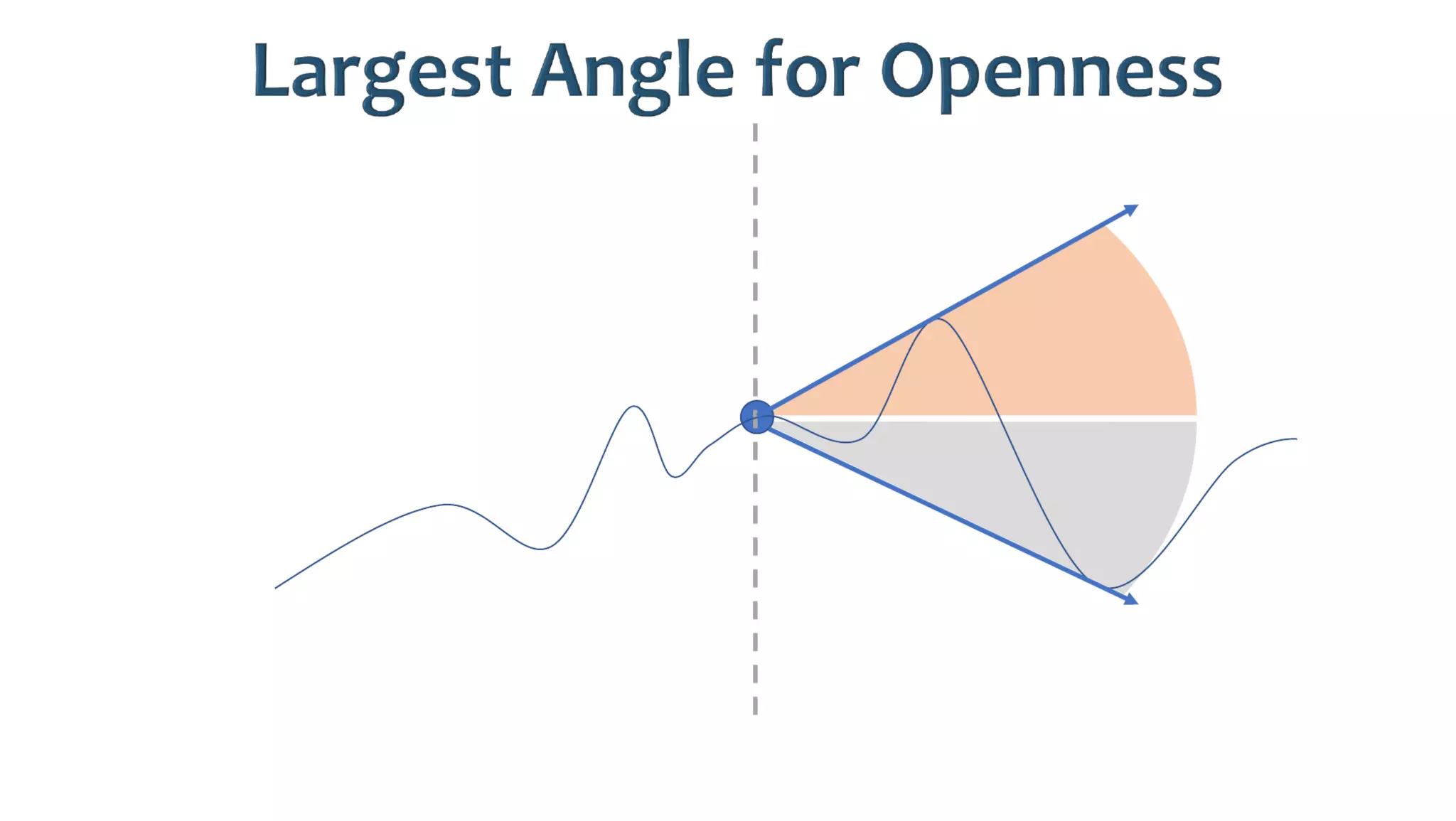 AusSeabed workshop - Pydro and Hydroffice - Days 2 and 3