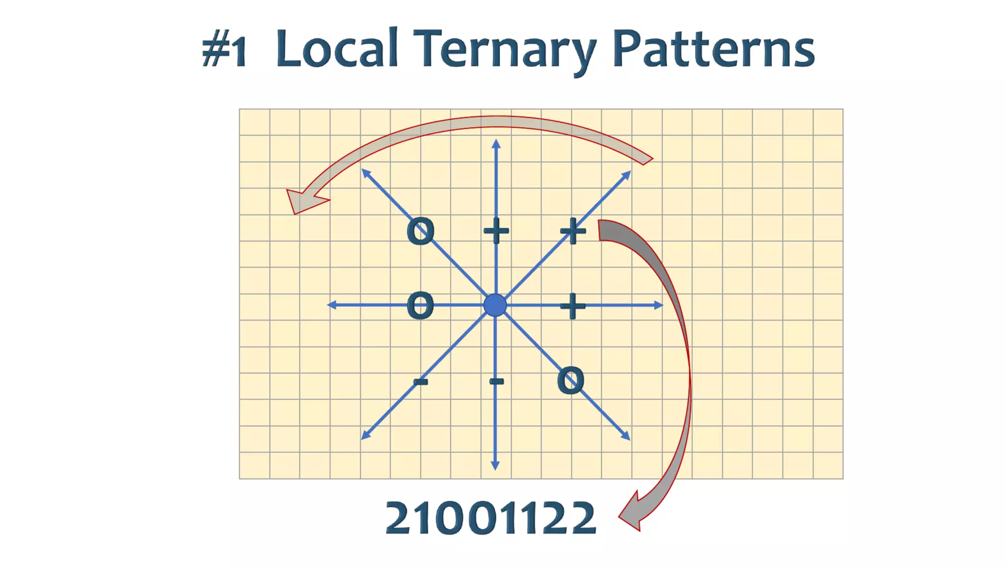 AusSeabed workshop - Pydro and Hydroffice - Days 2 and 3