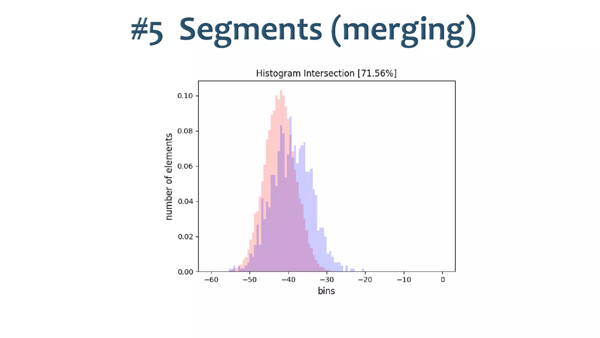 AusSeabed workshop - Pydro and Hydroffice - Days 2 and 3