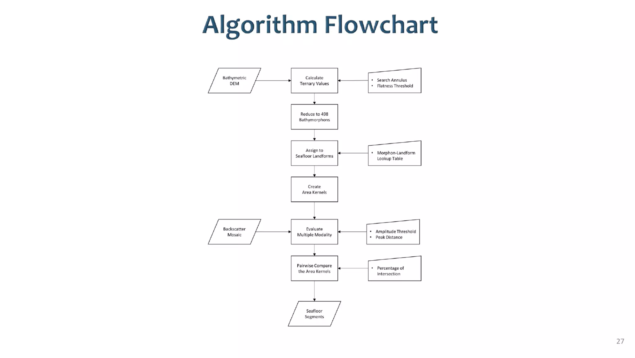 AusSeabed workshop - Pydro and Hydroffice - Days 2 and 3